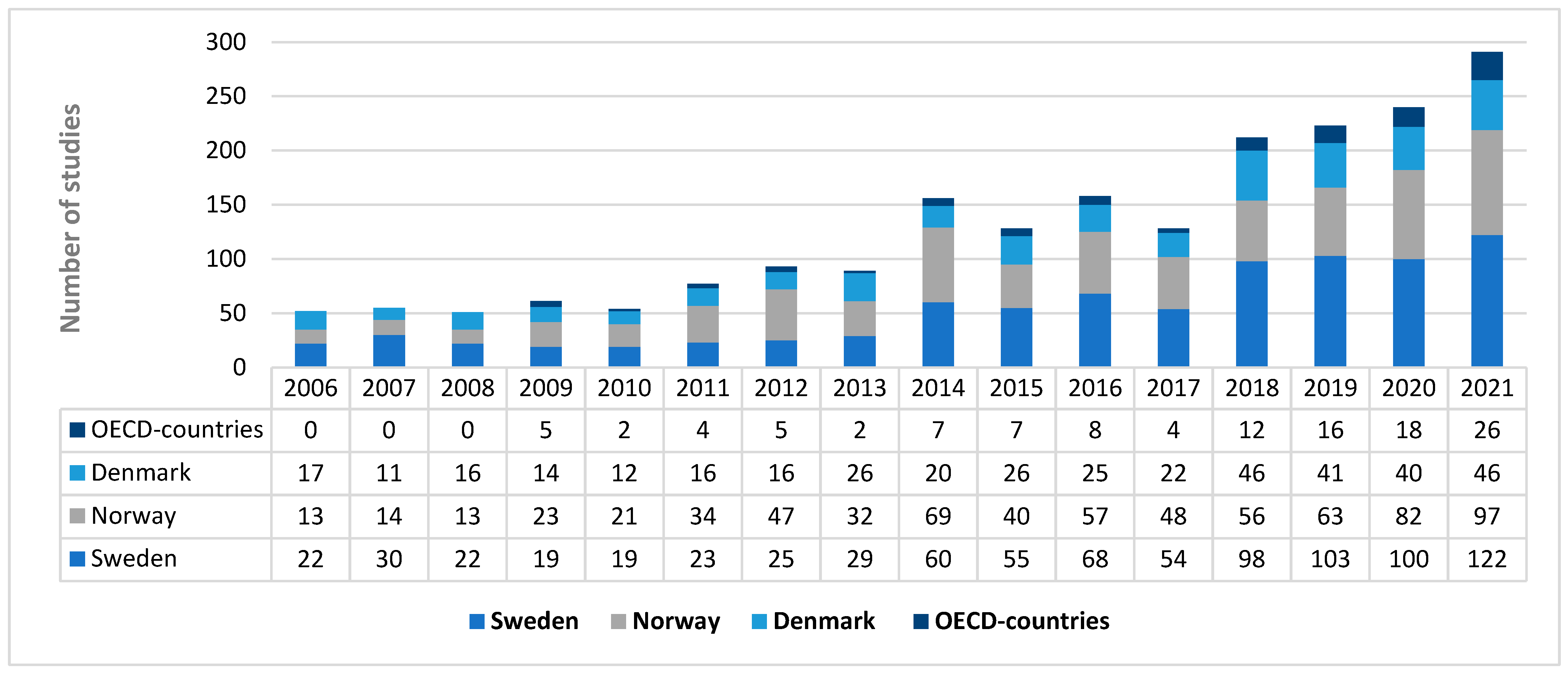 Education 14 00478 g003