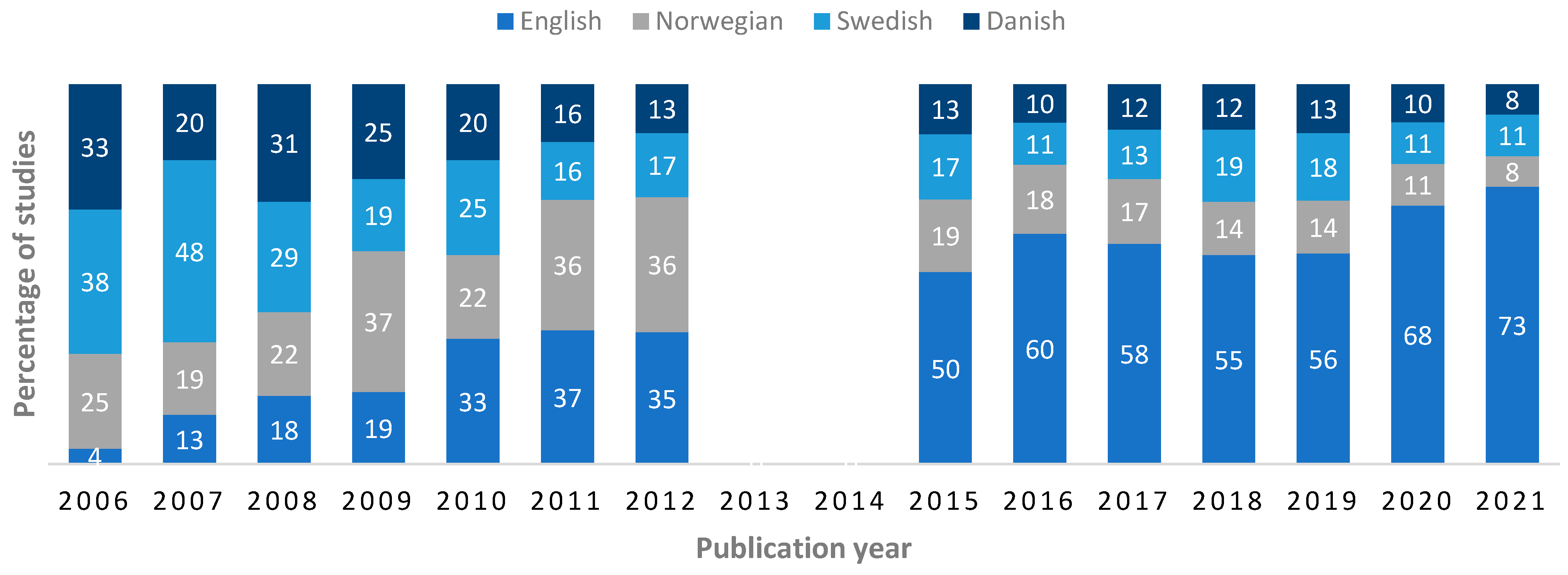 Education 14 00478 g004
