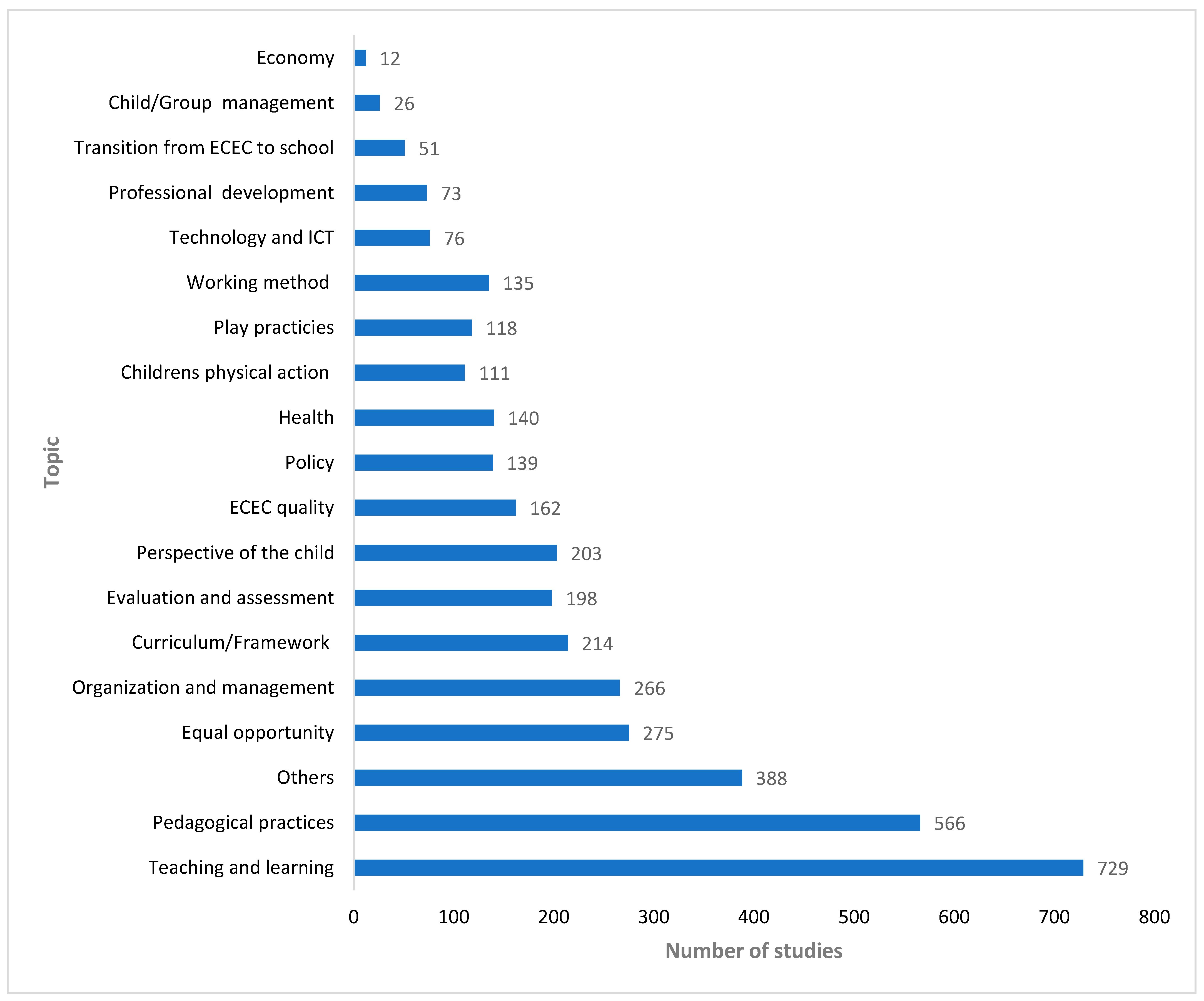 Education 14 00478 g005
