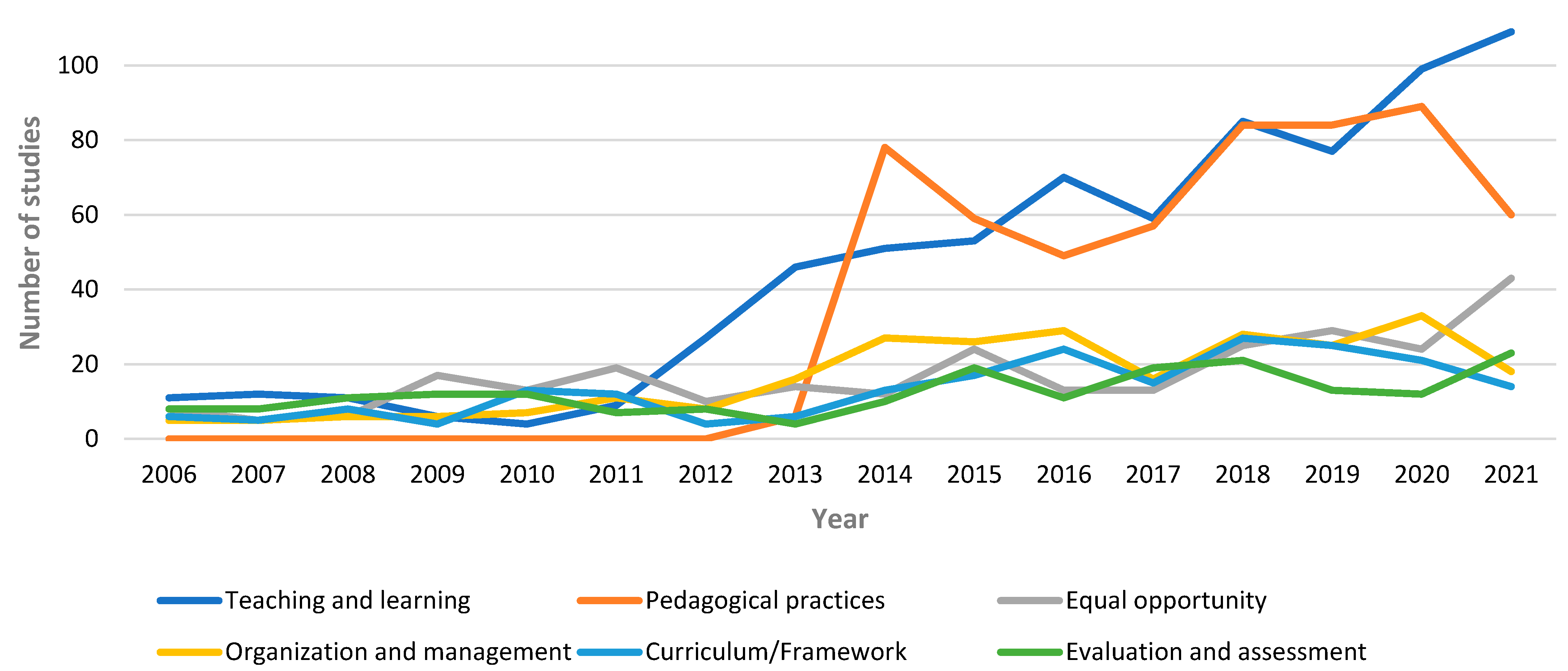 Education 14 00478 g006