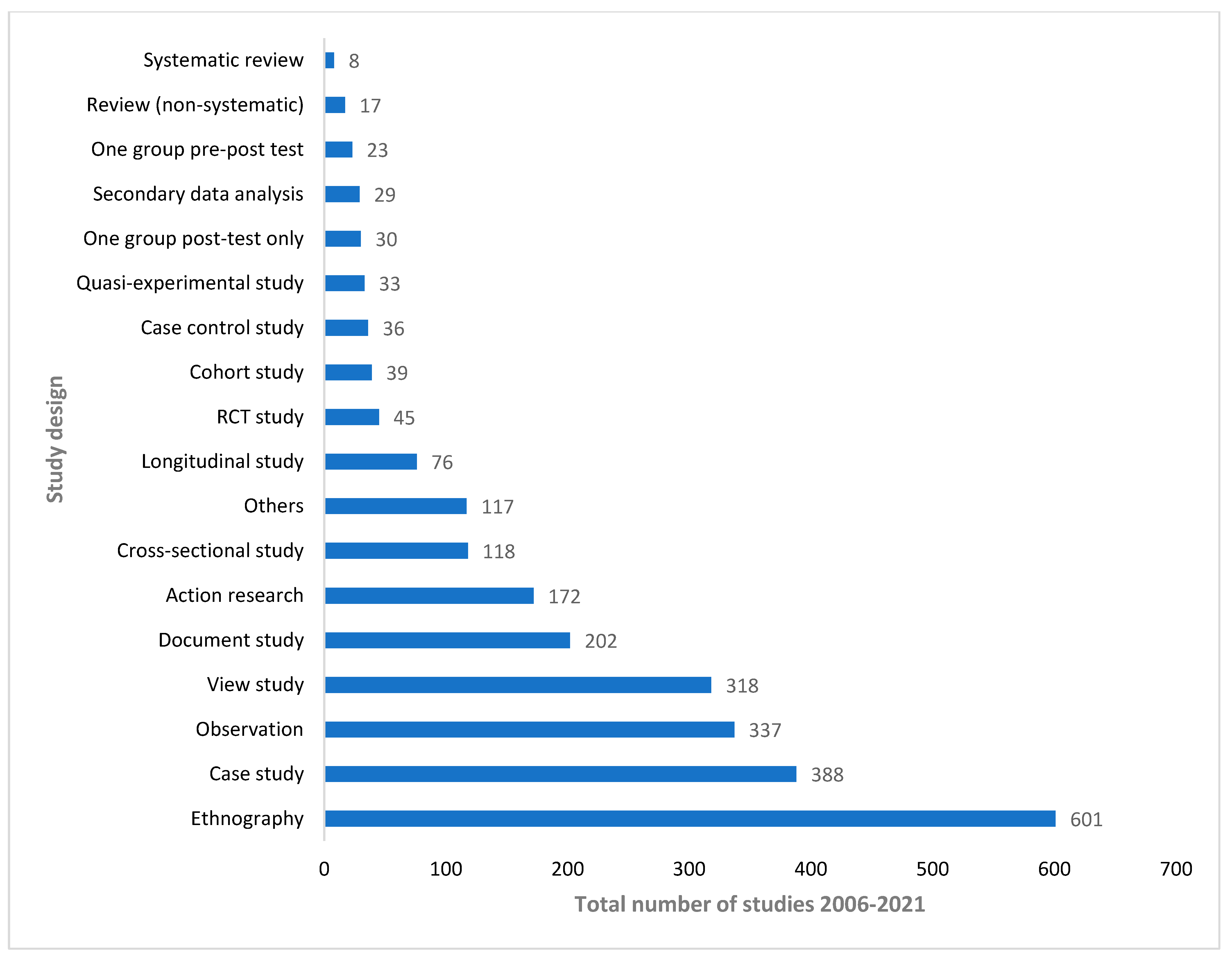 Education 14 00478 g007