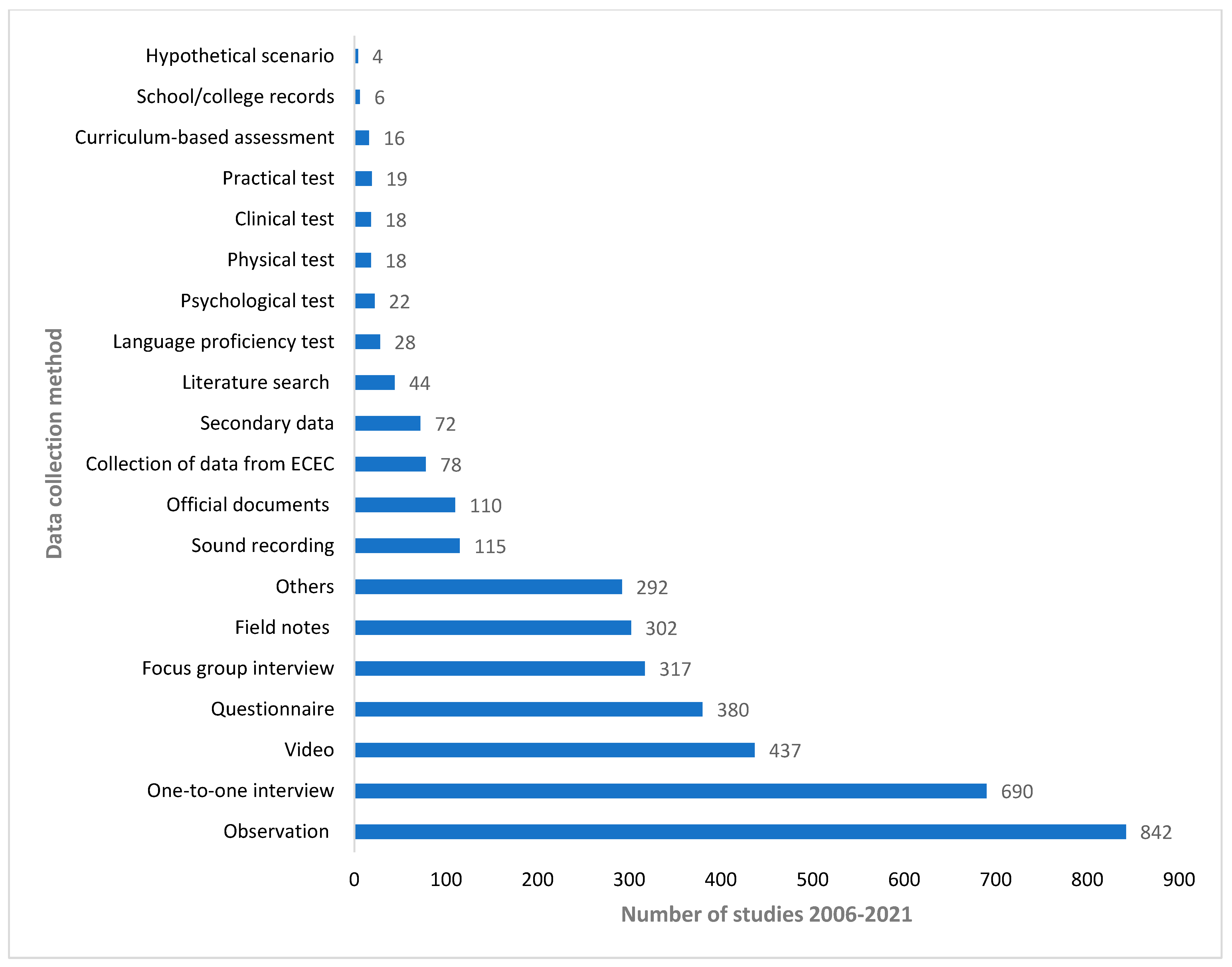 Education 14 00478 g009
