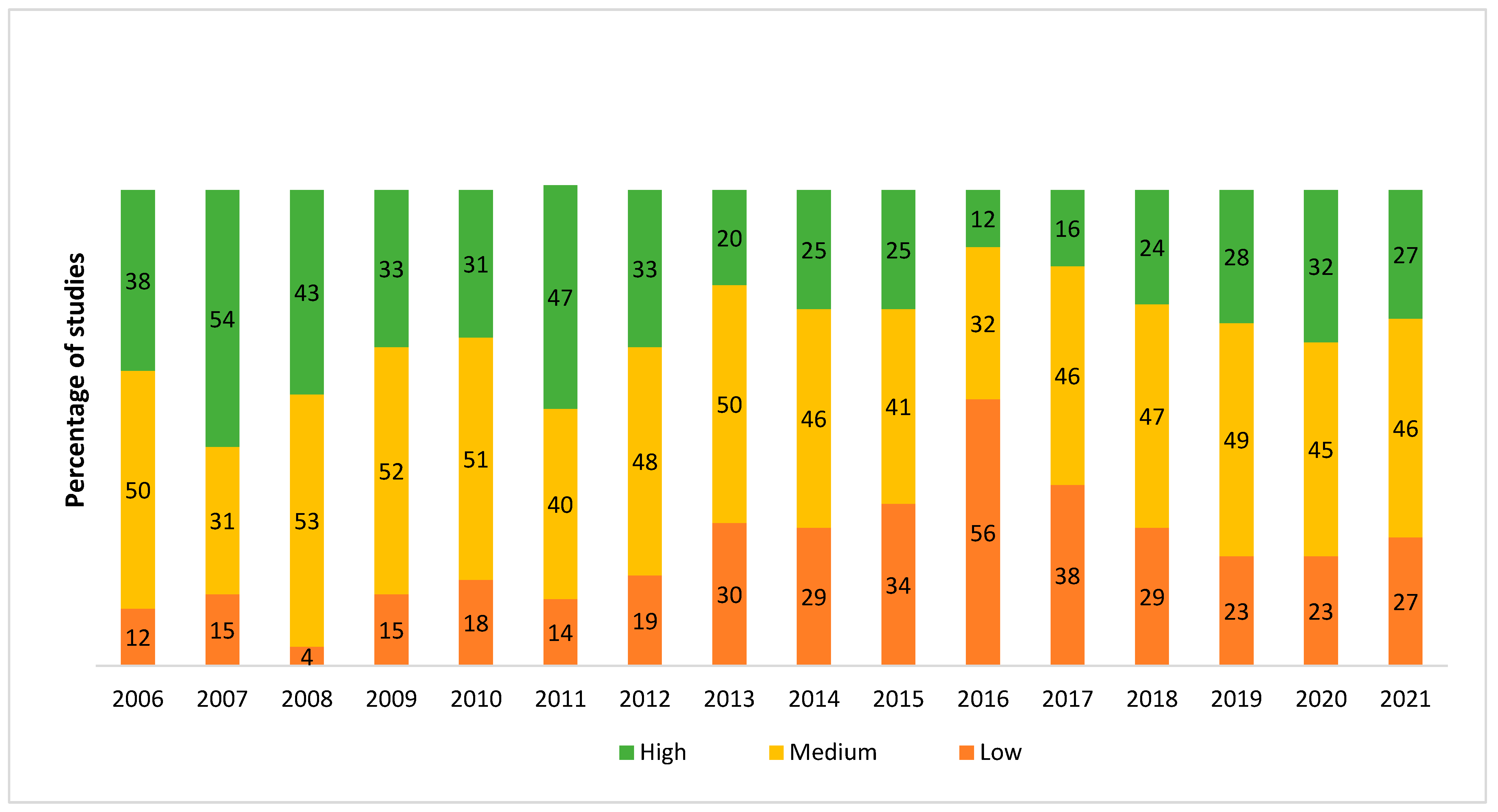 Education 14 00478 g011