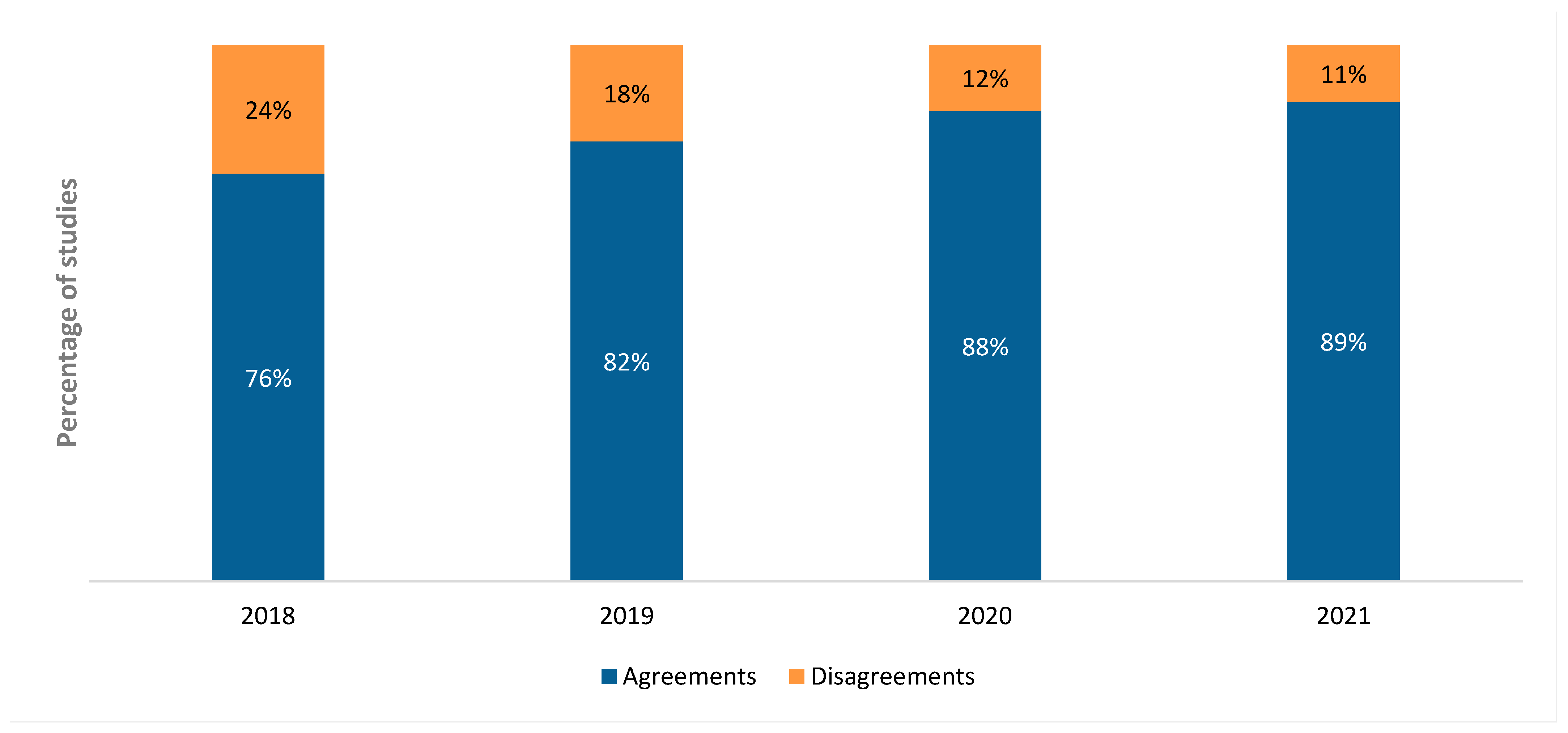 Education 14 00478 g012