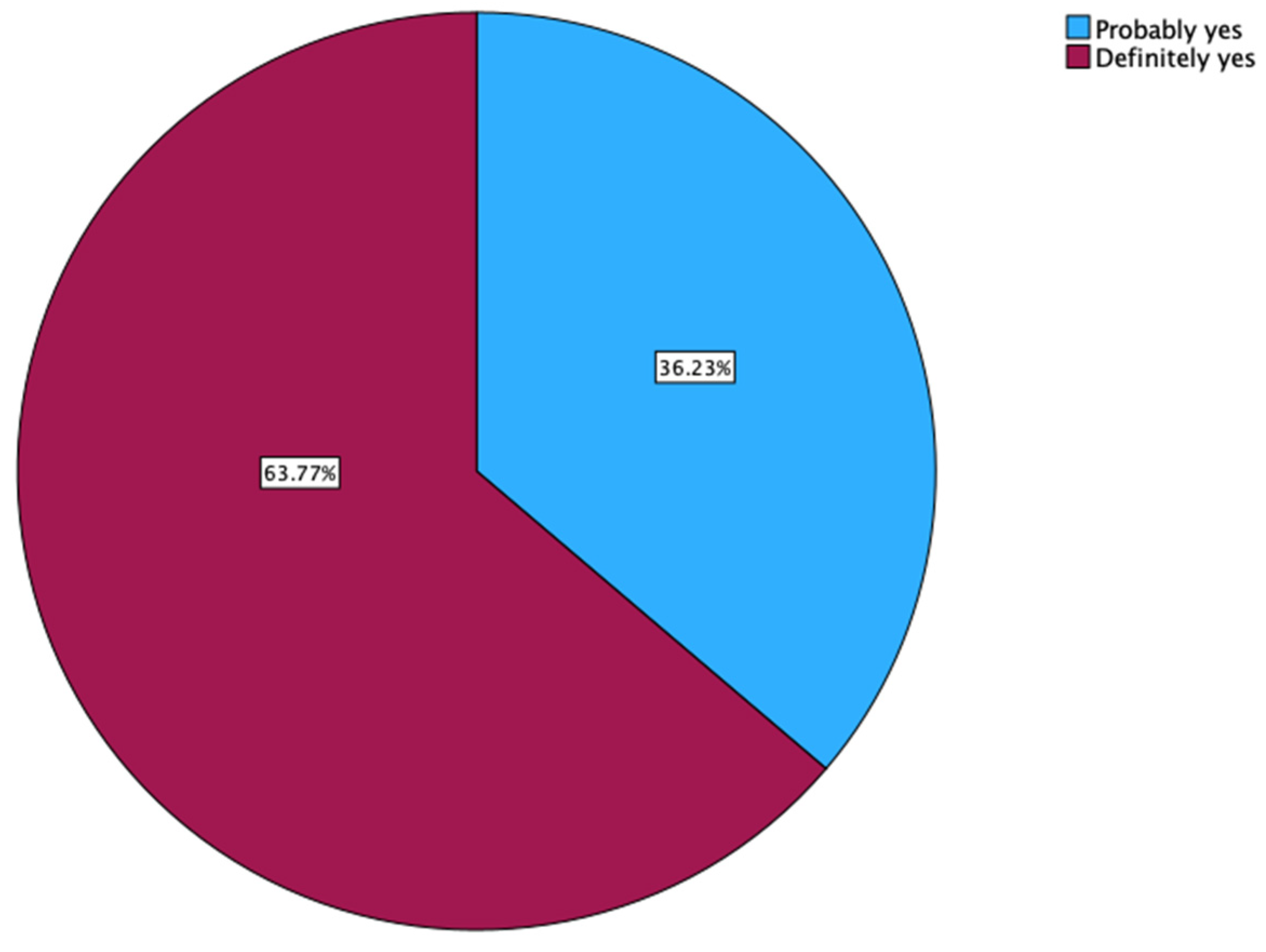 Education 14 00480 g004