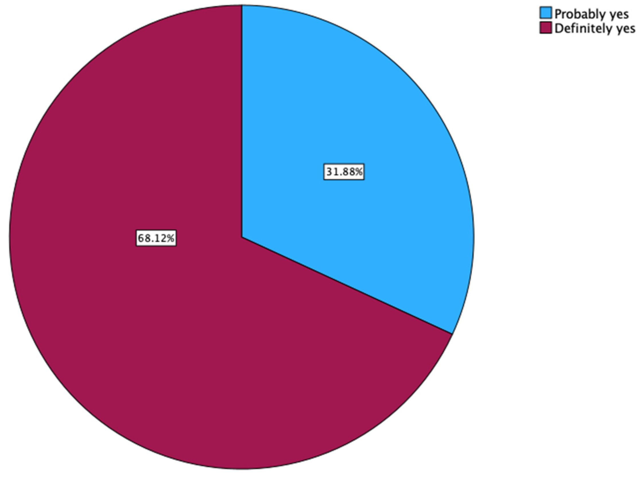 Education 14 00480 g005