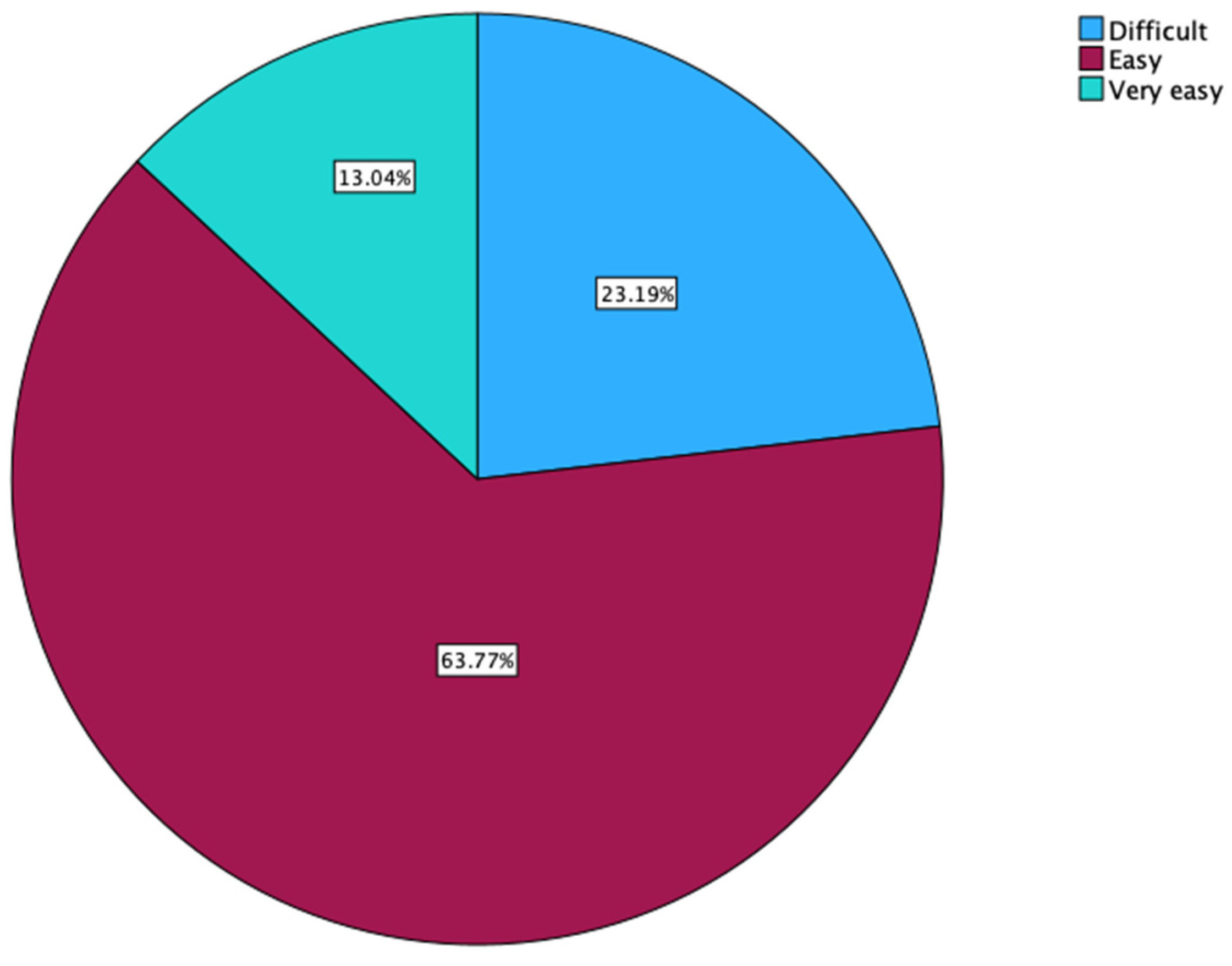 Education 14 00480 g007
