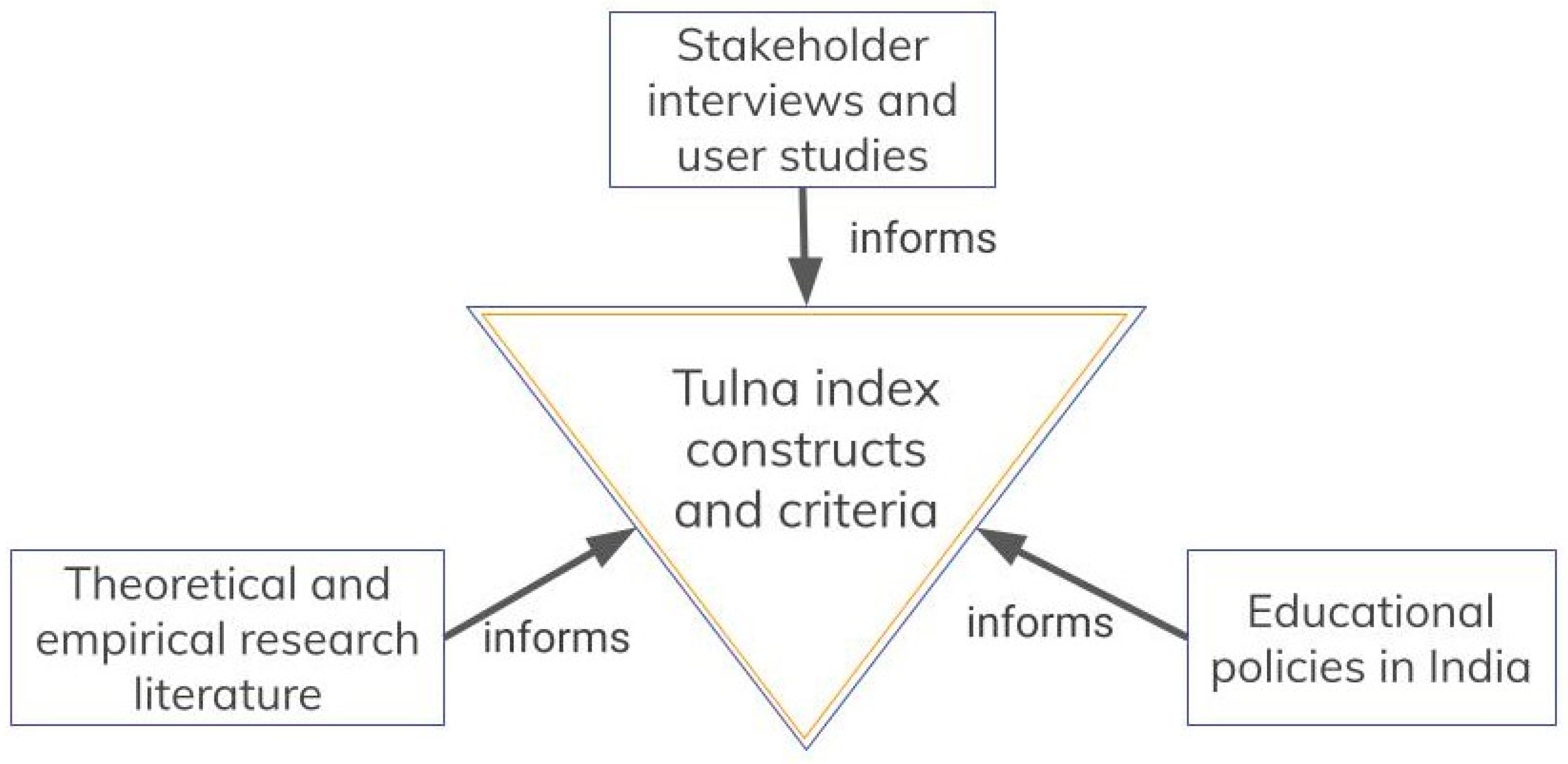 Education 14 00481 g001