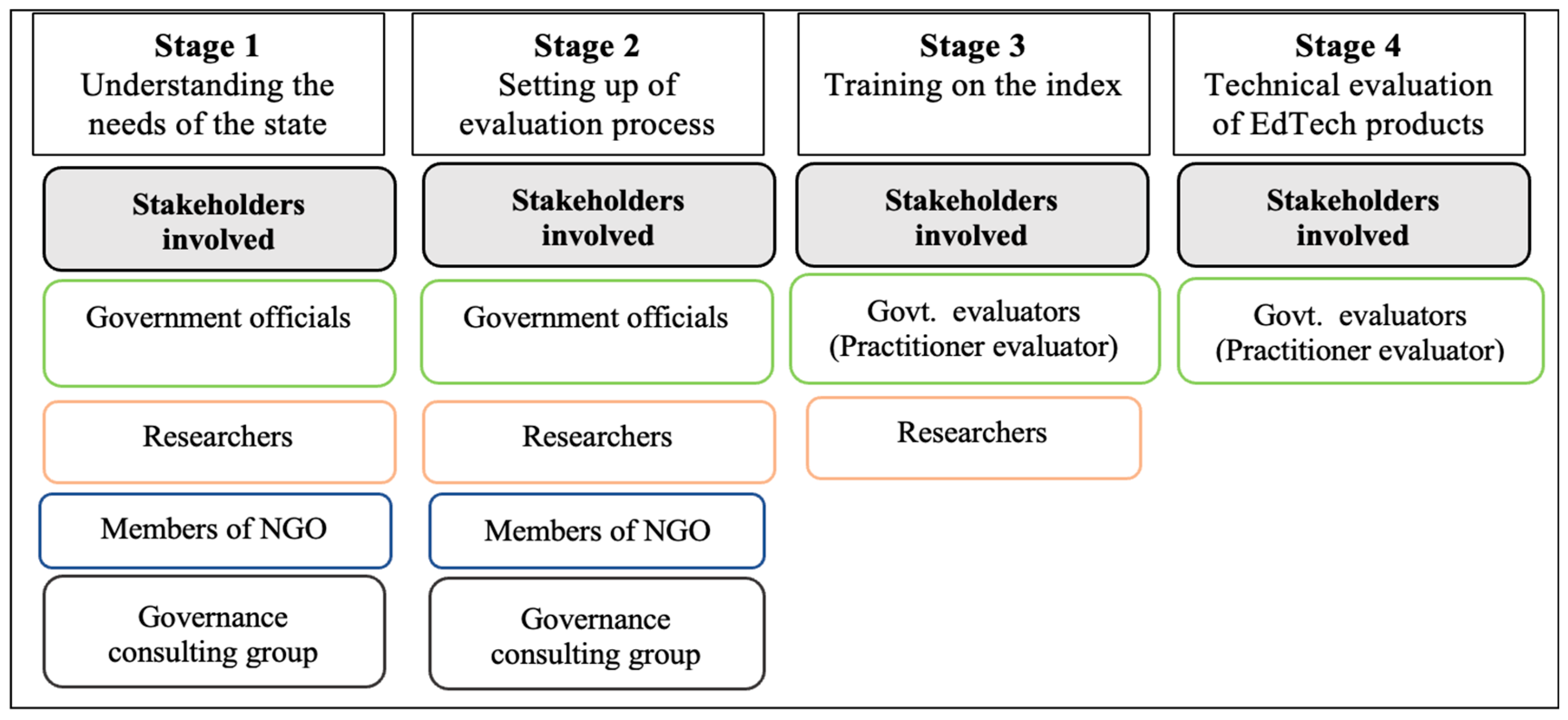 Education 14 00481 g002