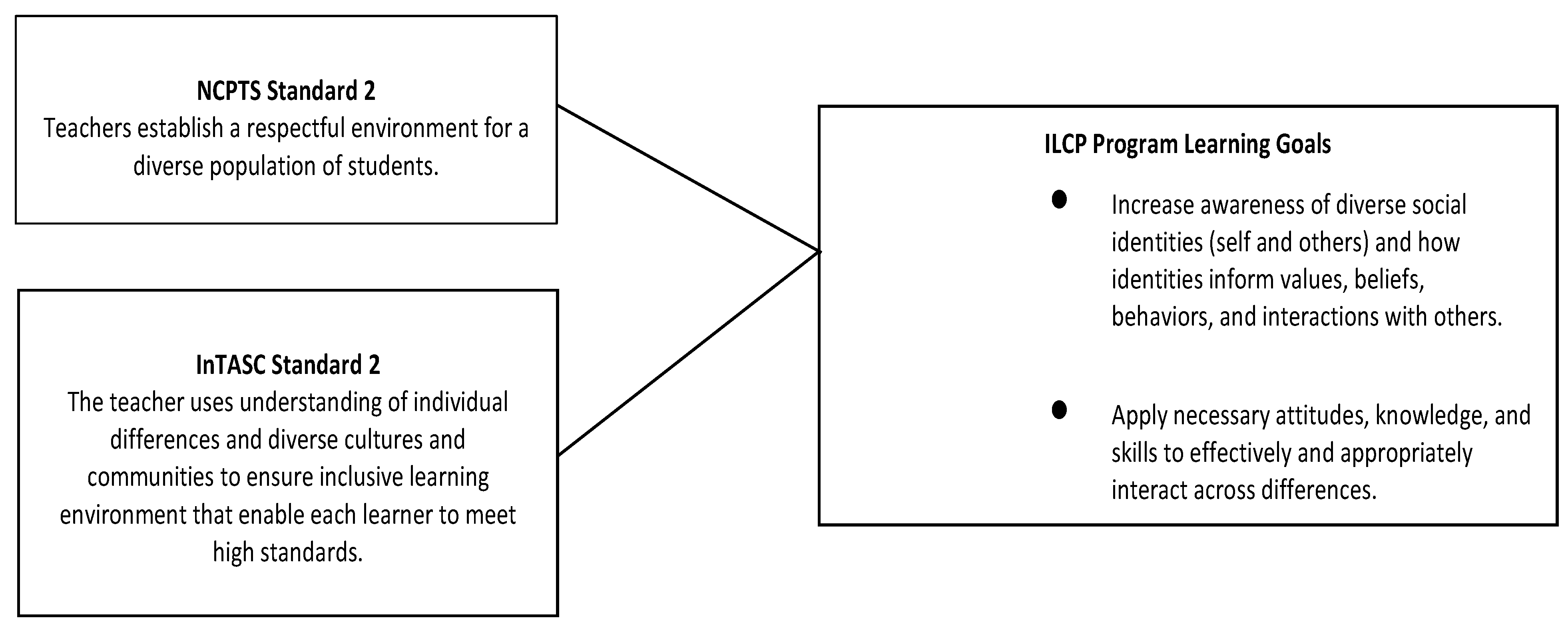 Education 14 00482 g001