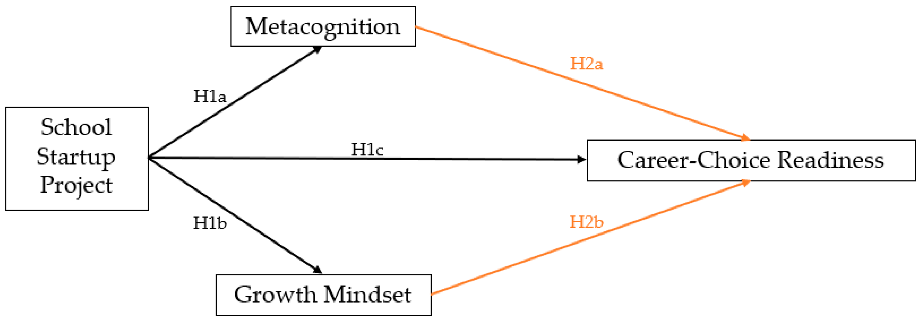 Education 14 00485 g001 Education 14 00485 g001