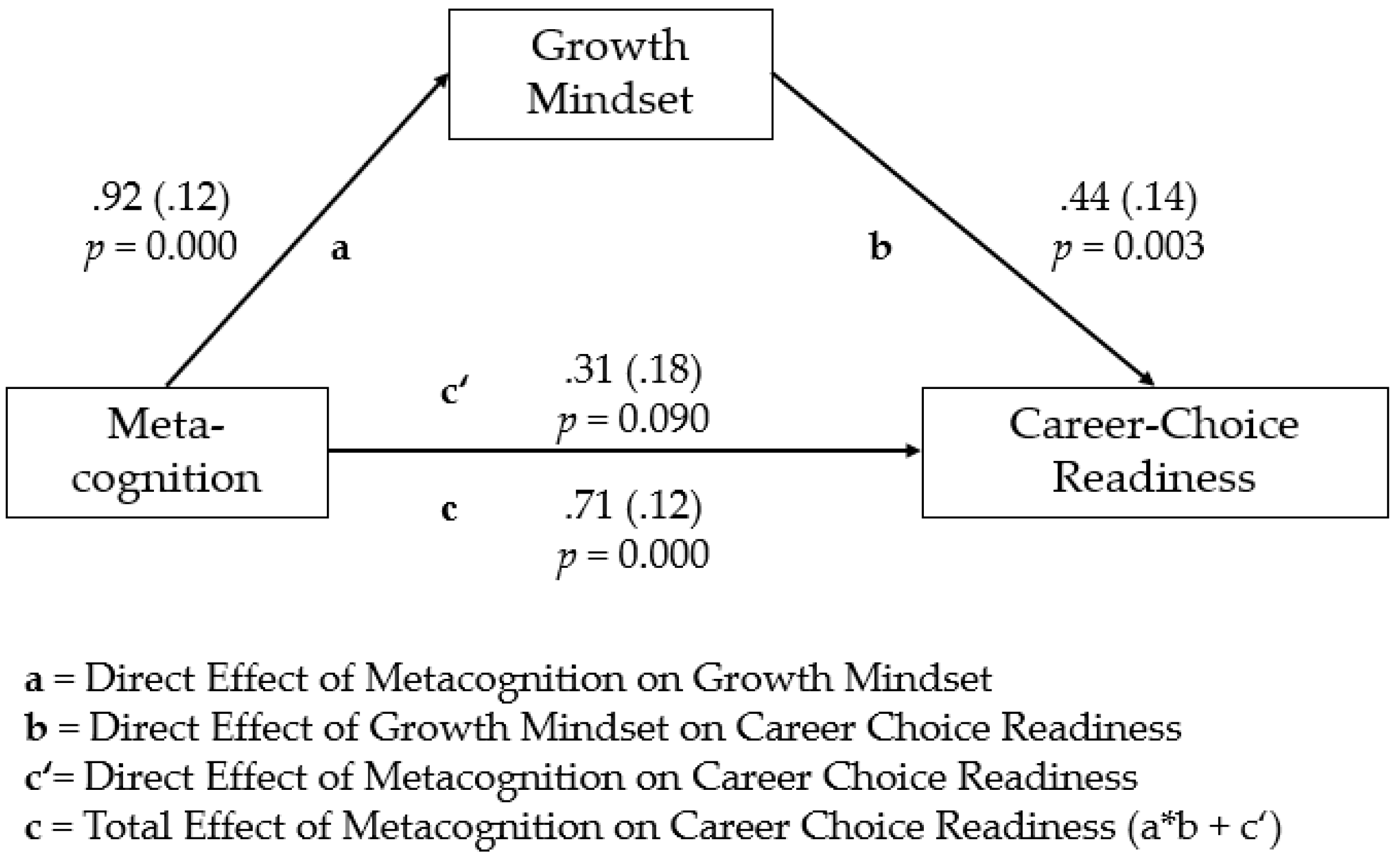 Education 14 00485 g002 Education 14 00485 g002