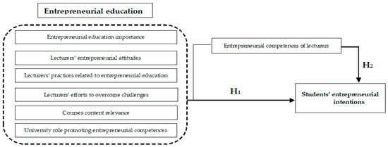 From Classroom to Clicks: Seizing Entrepreneurial Opportunities in Oman's Online Education Sector - Collaboration and Partnerships in the Education Industry