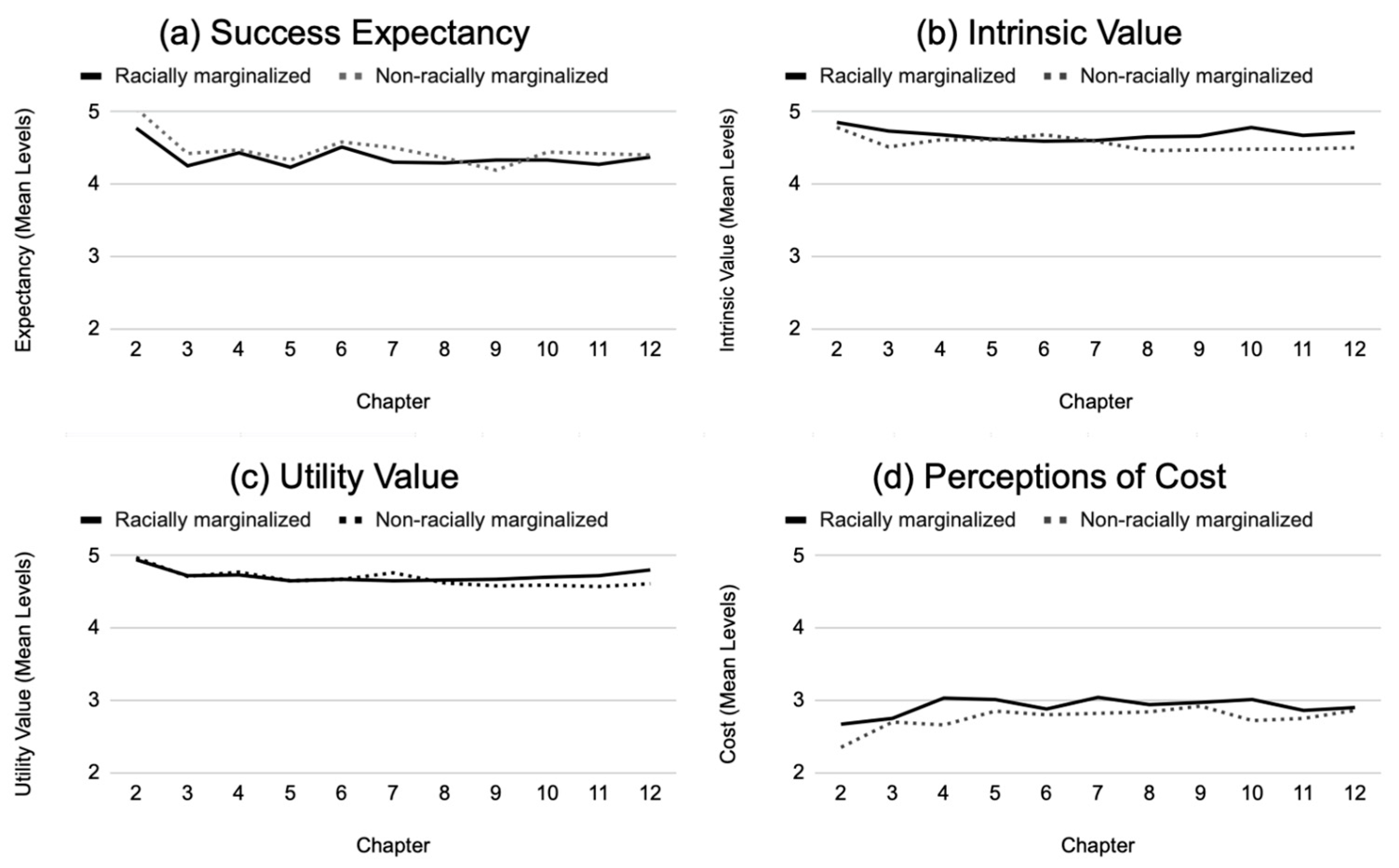 Education 14 00487 g004