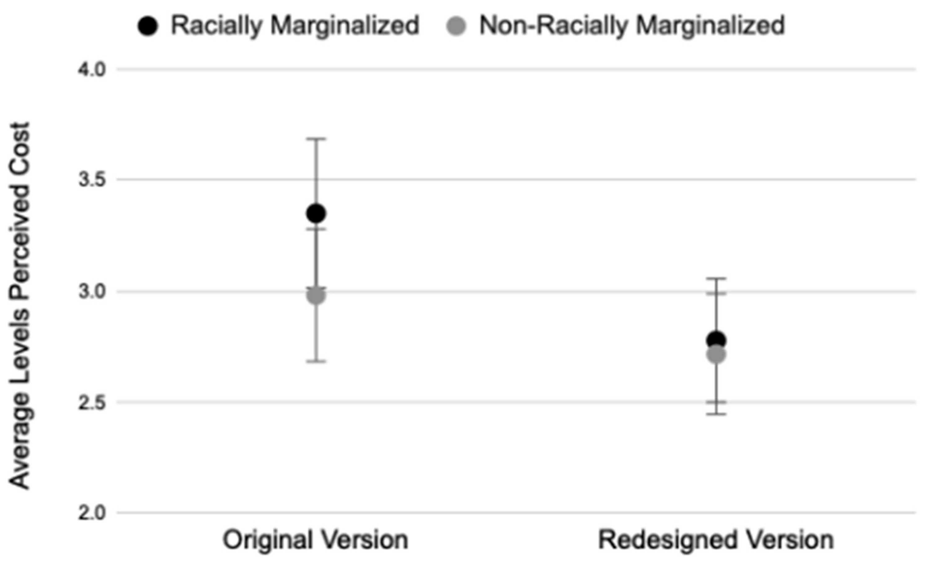 Education 14 00487 g005