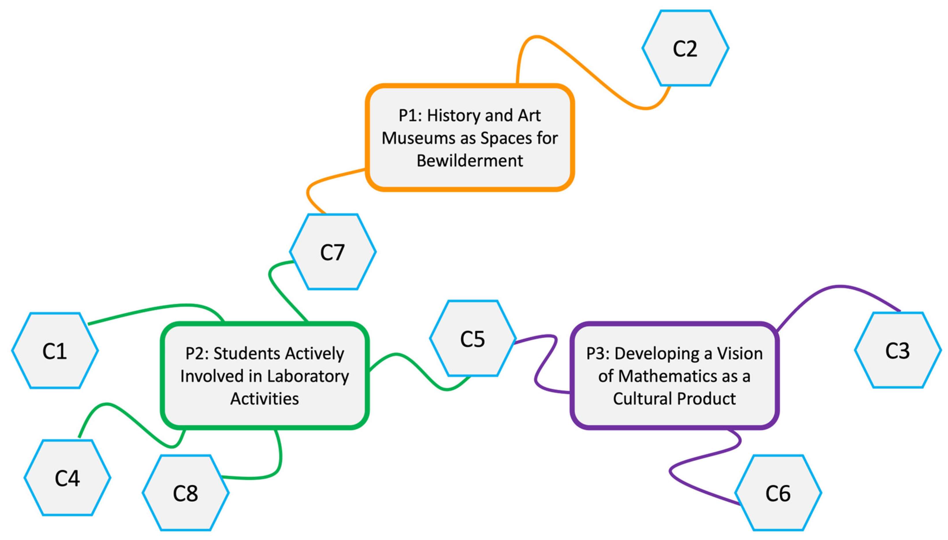 Education 14 00489 g003