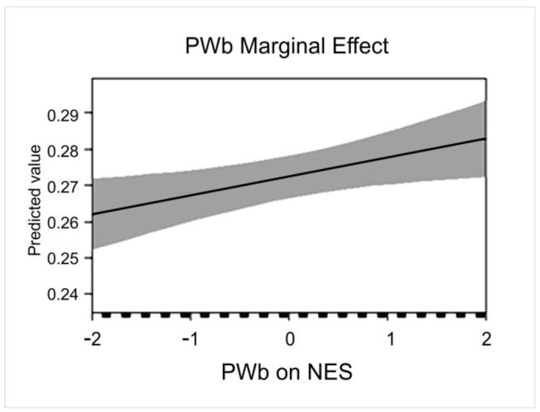 Education 14 00491 g002