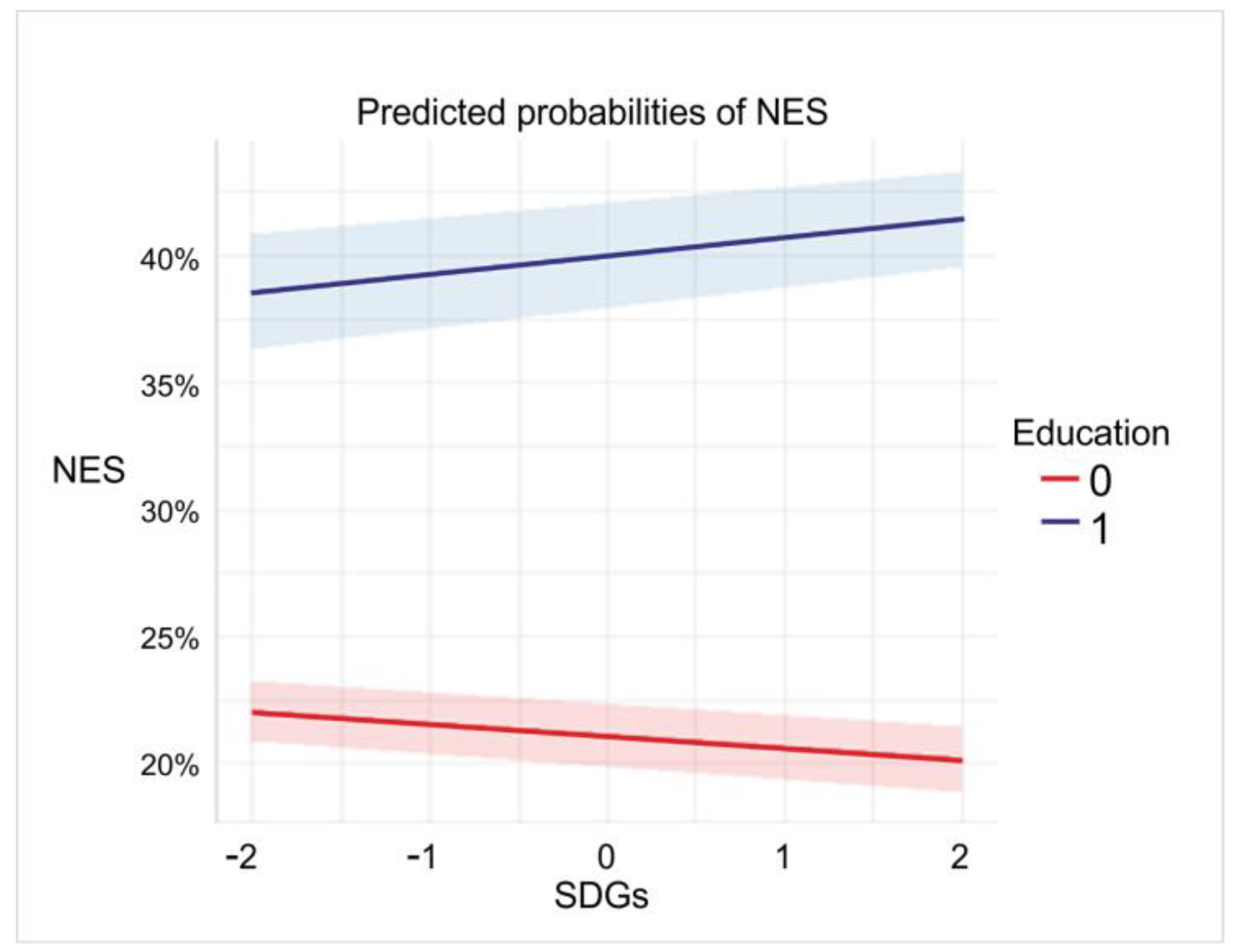 Education 14 00491 g005