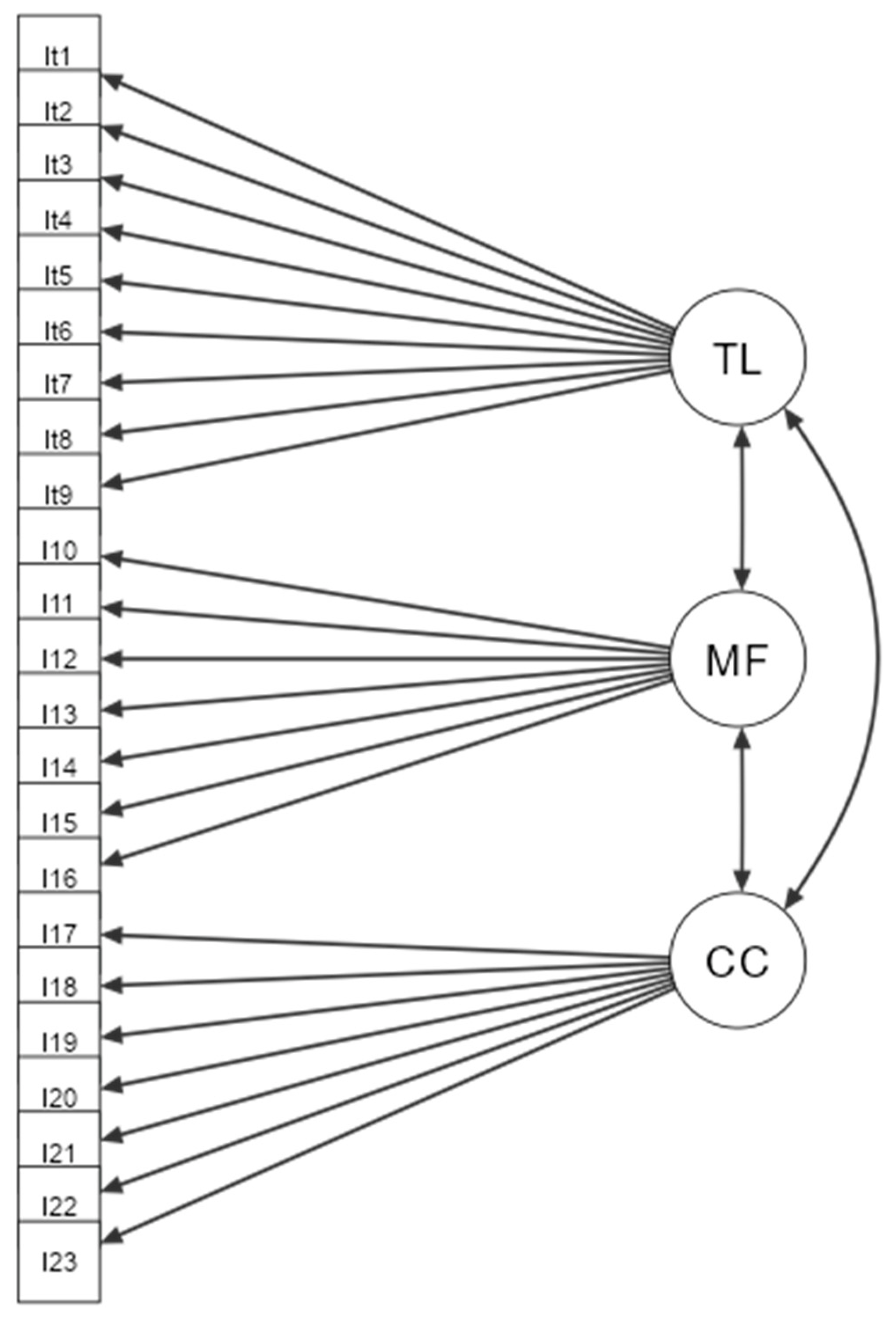 Education 14 00492 g002