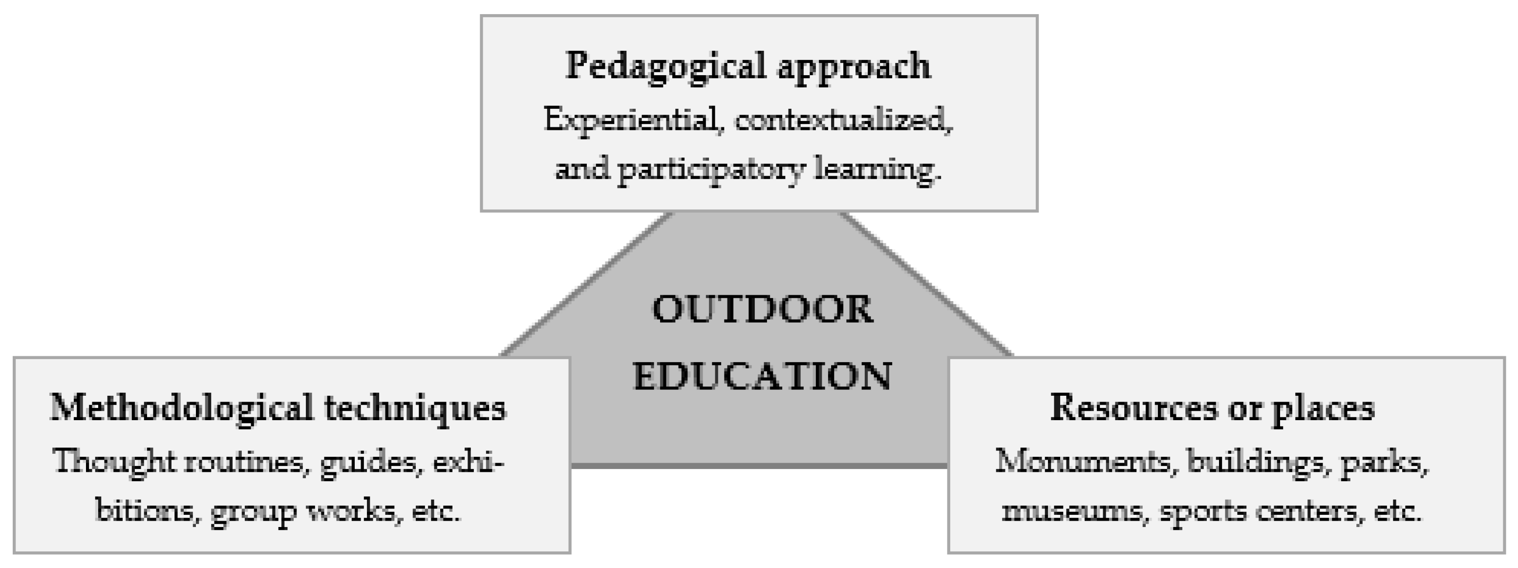 Education 14 00495 g001