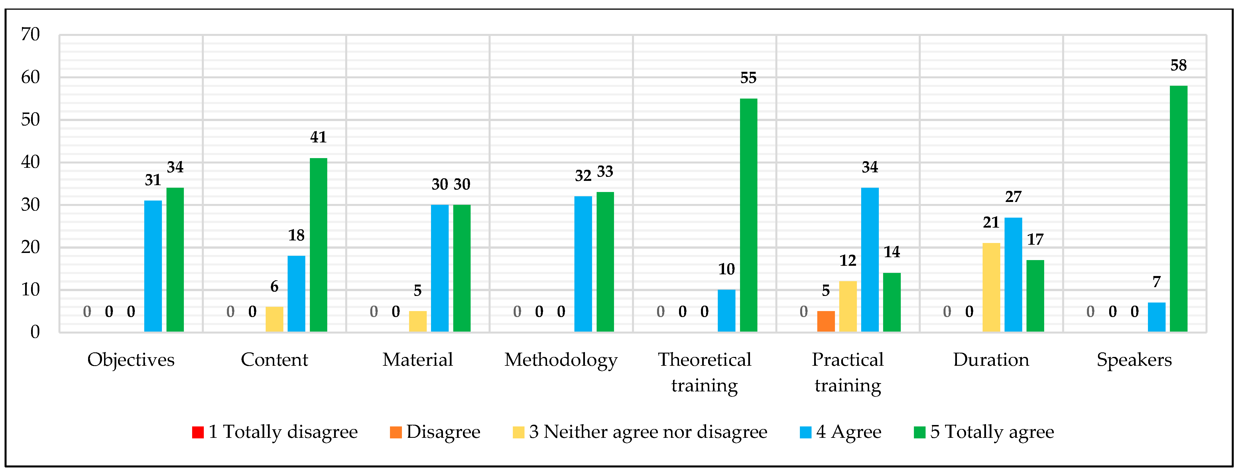 Education 14 00495 g009