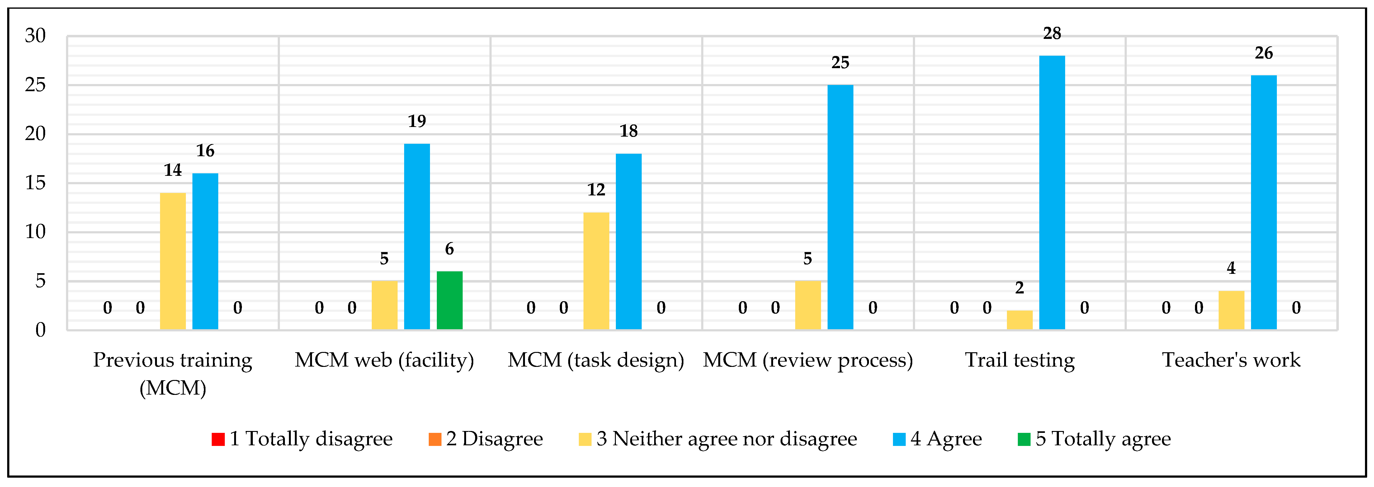 Education 14 00495 g012