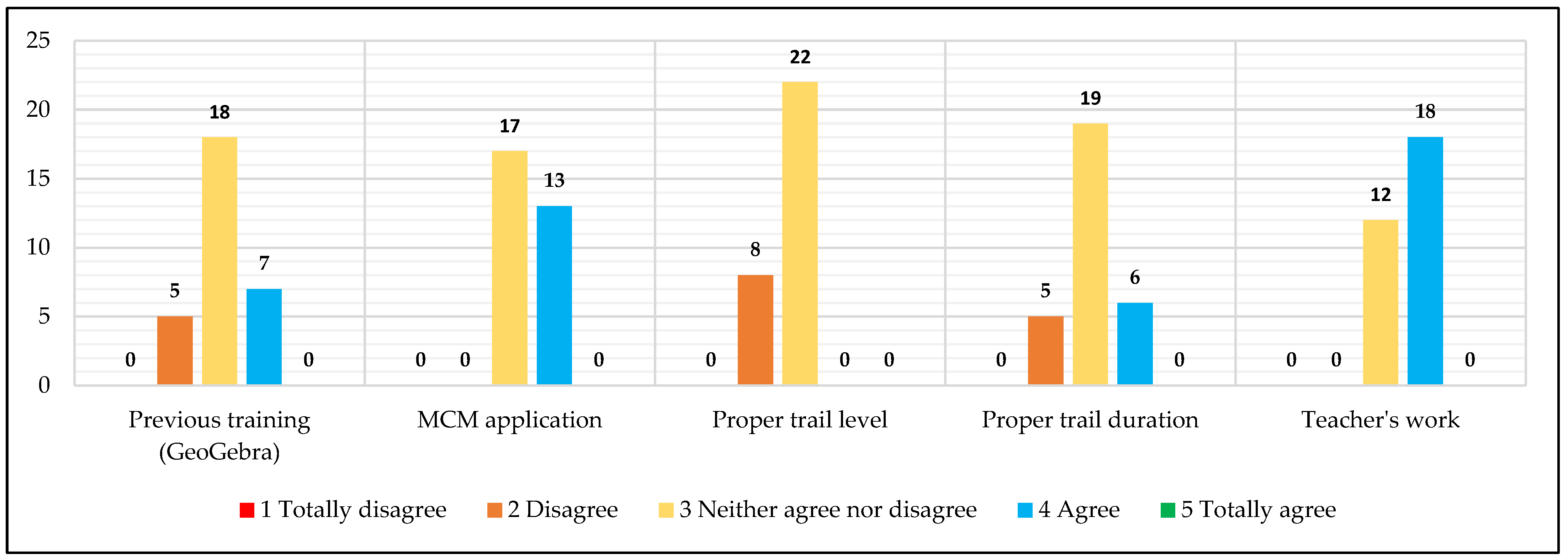 Education 14 00495 g013