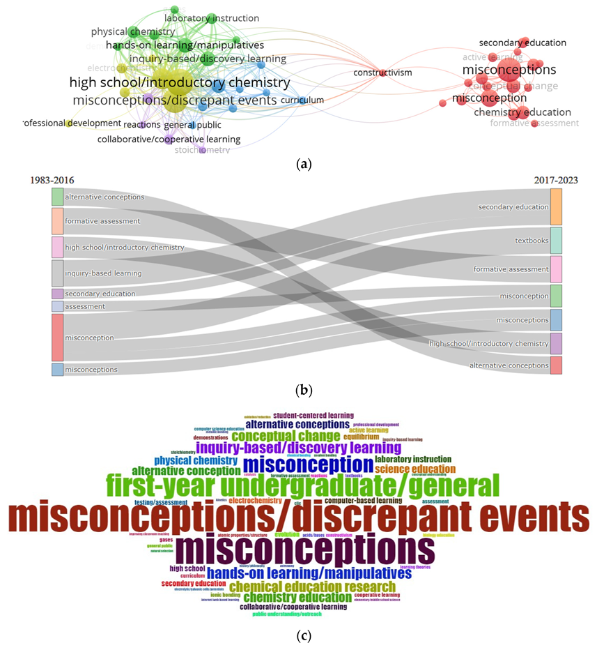 Education 14 00497 g003