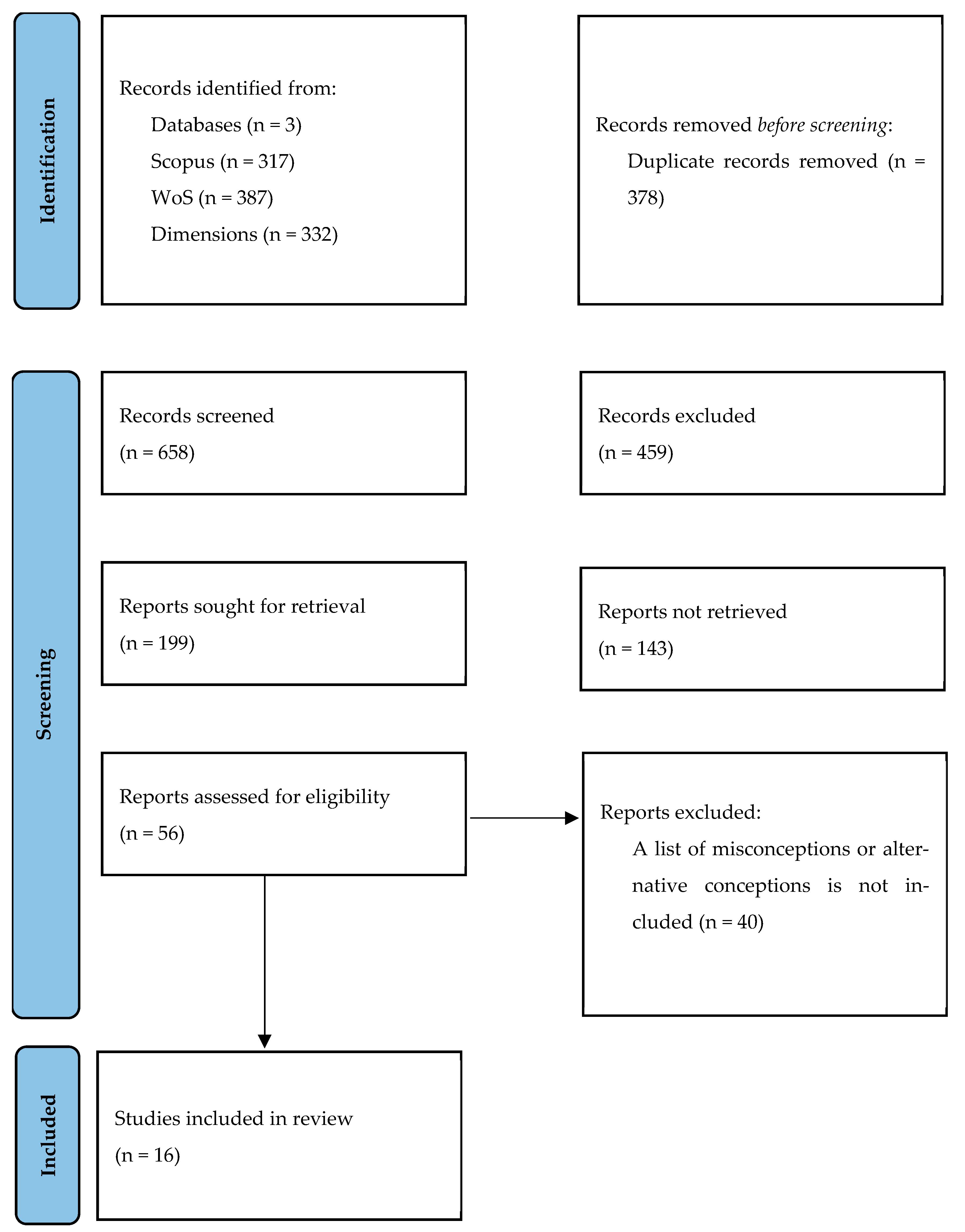 Education 14 00497 g004