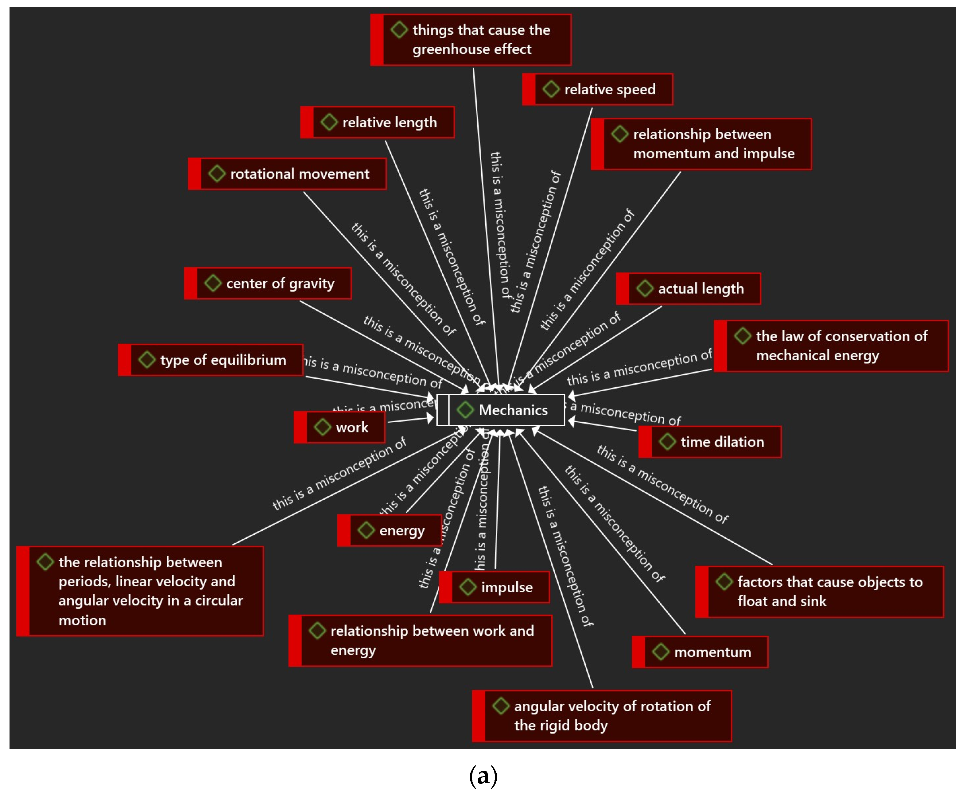 Education 14 00497 g006a