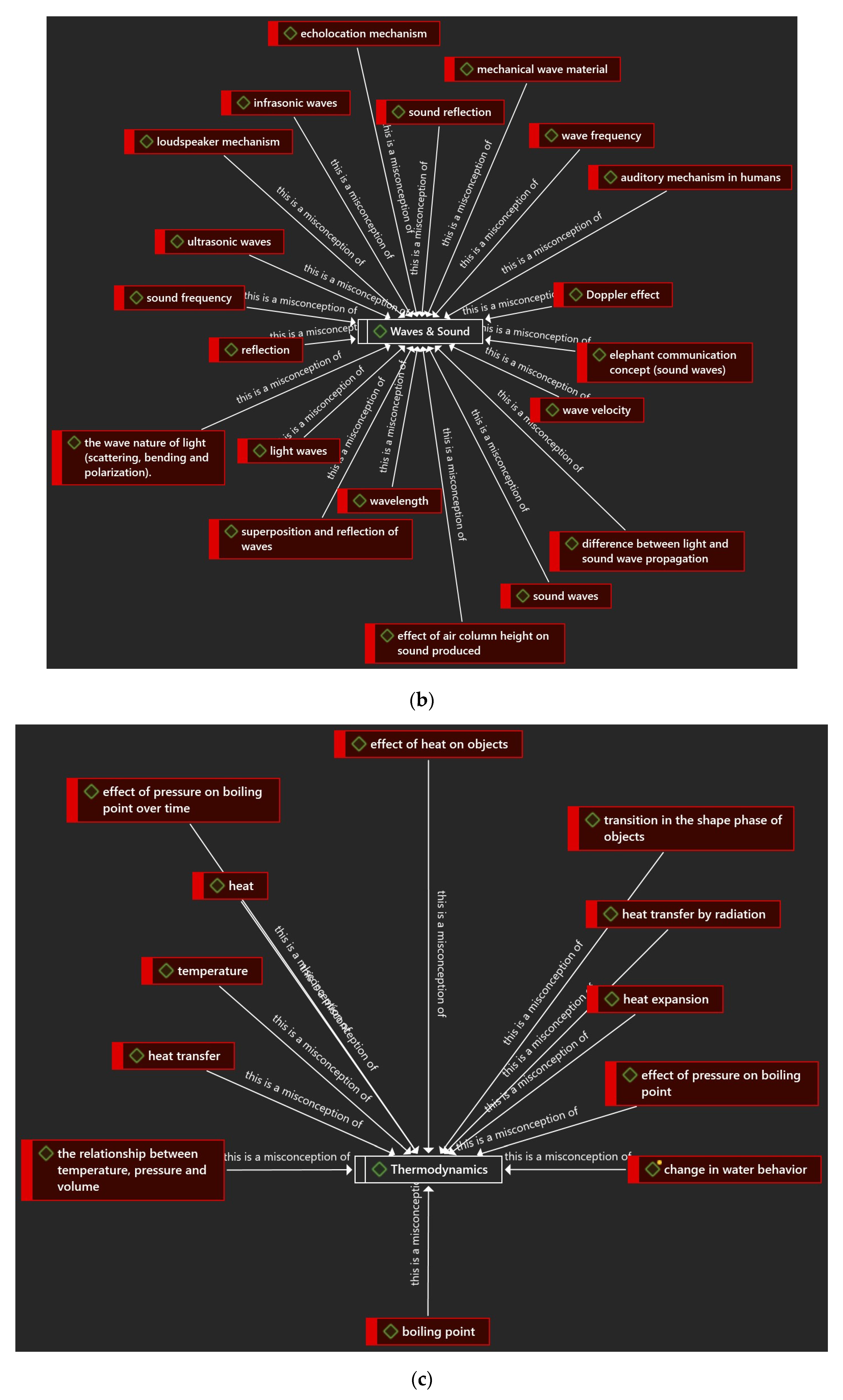 Education 14 00497 g006b