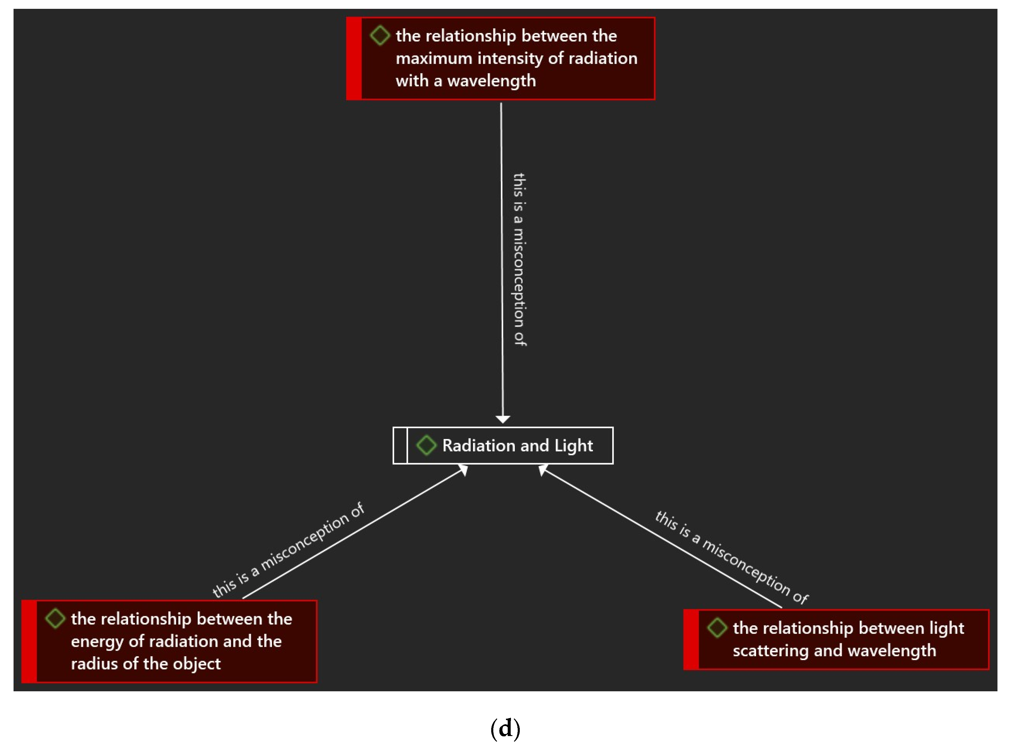 Education 14 00497 g006c