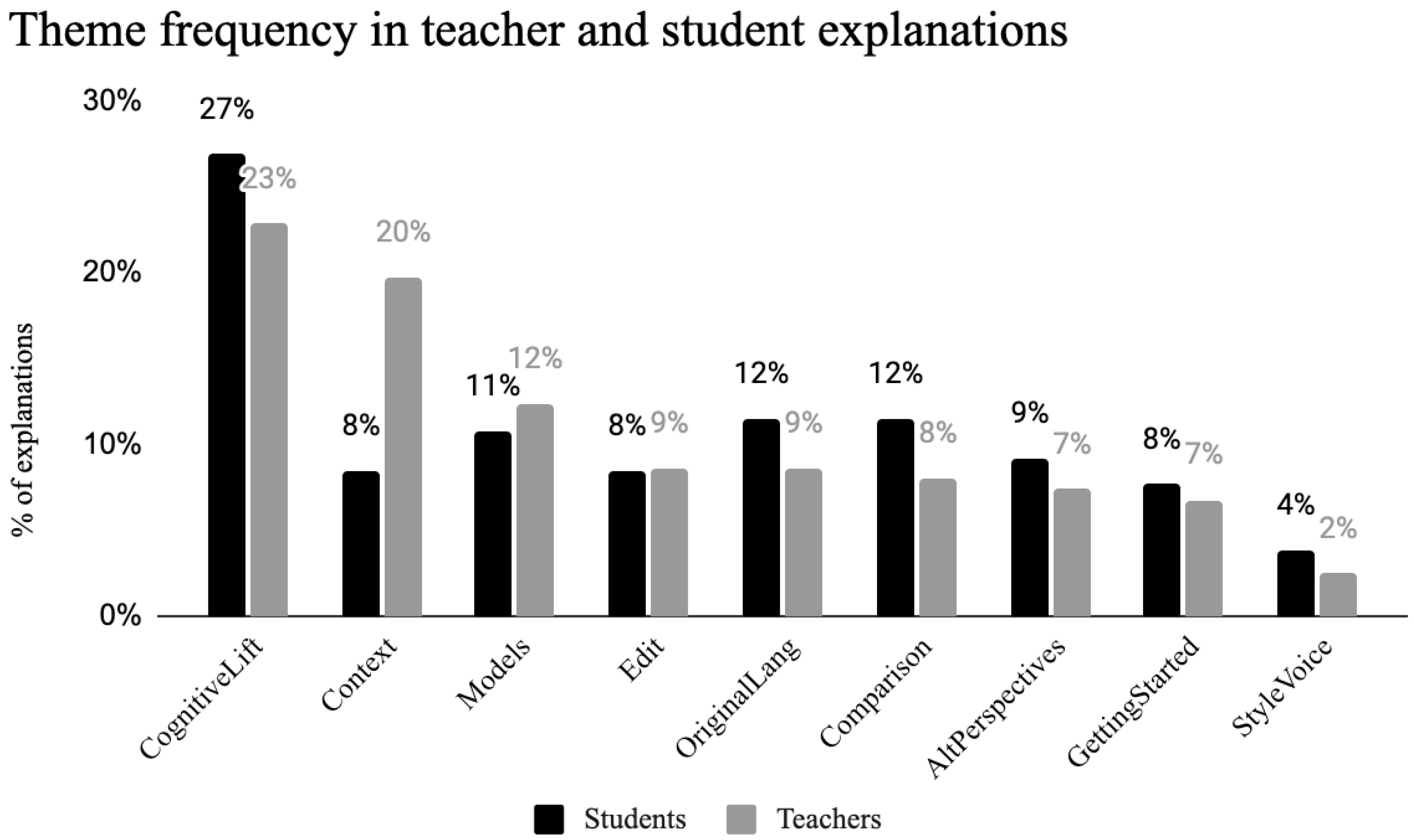 Education 14 00500 g002