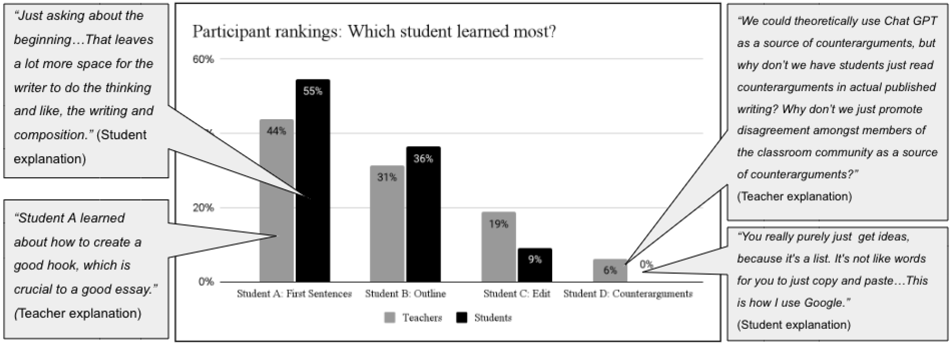 Education 14 00500 g003