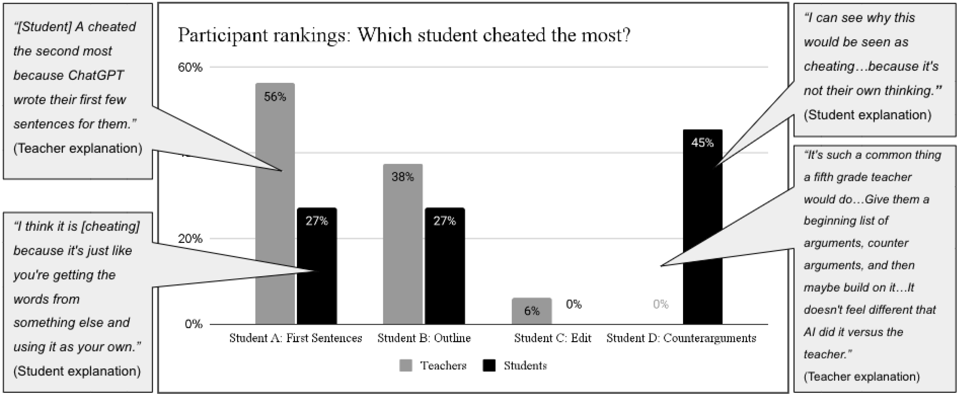 Education 14 00500 g004