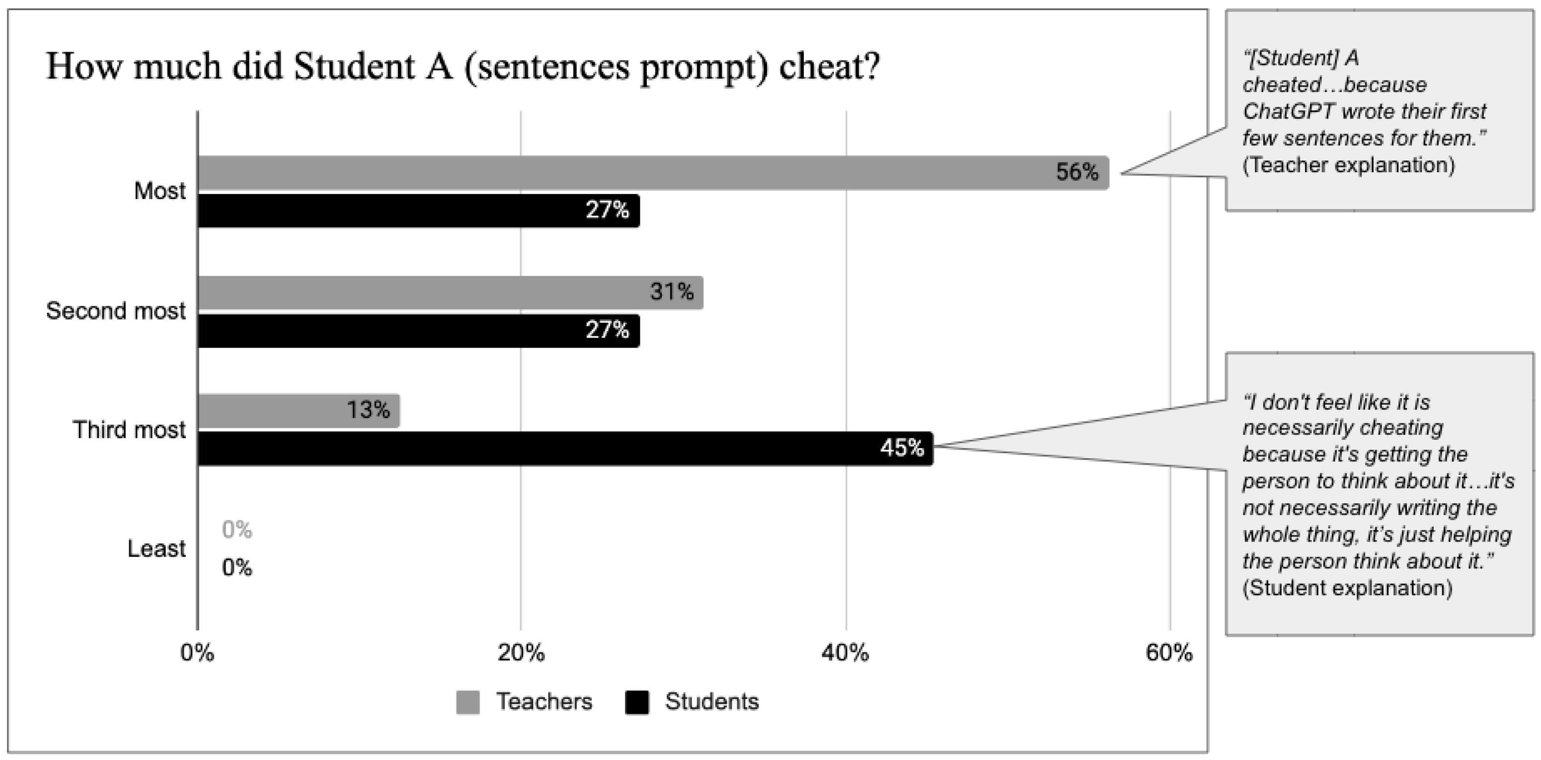 Education 14 00500 g005