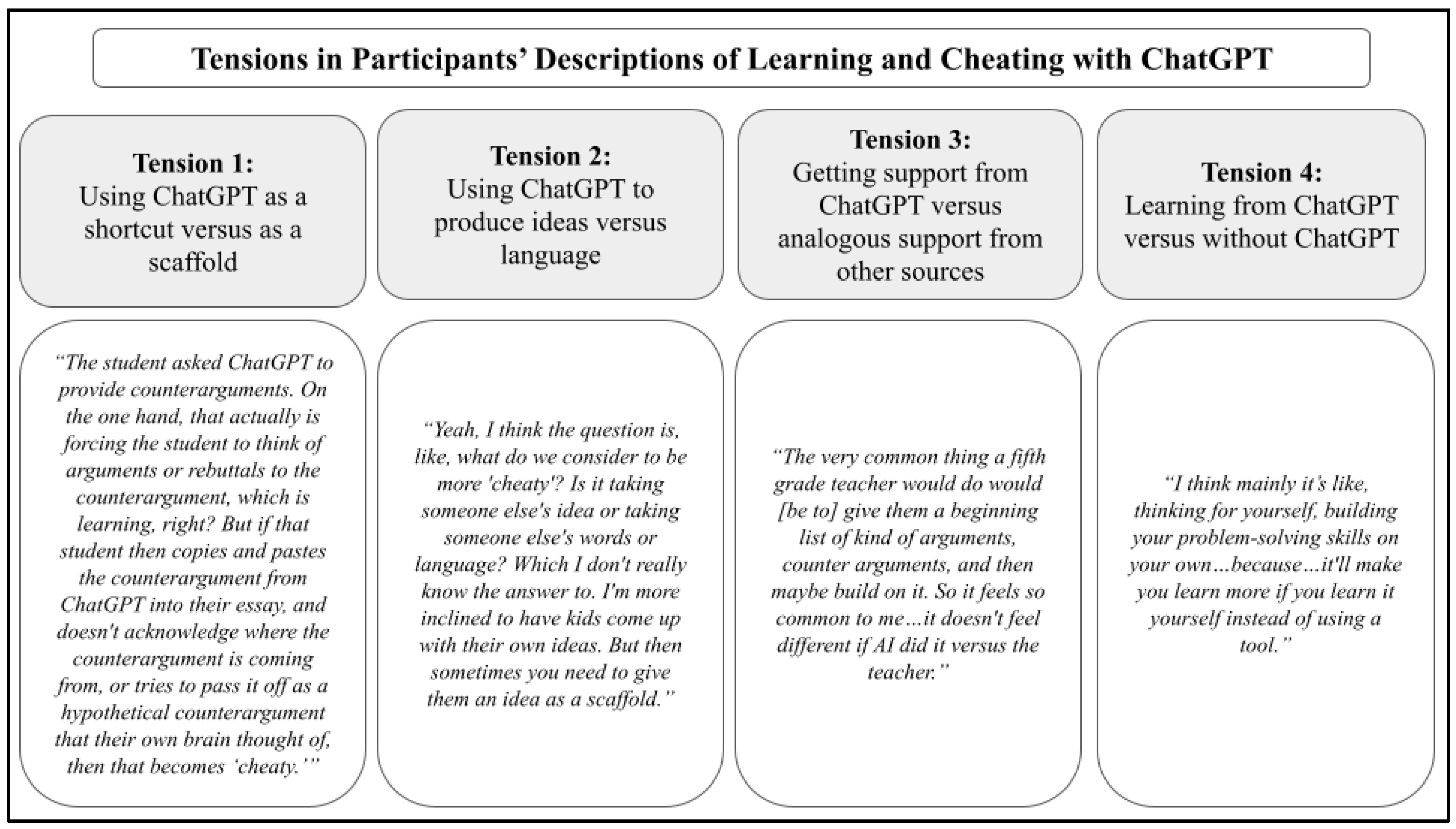 Education 14 00500 g006
