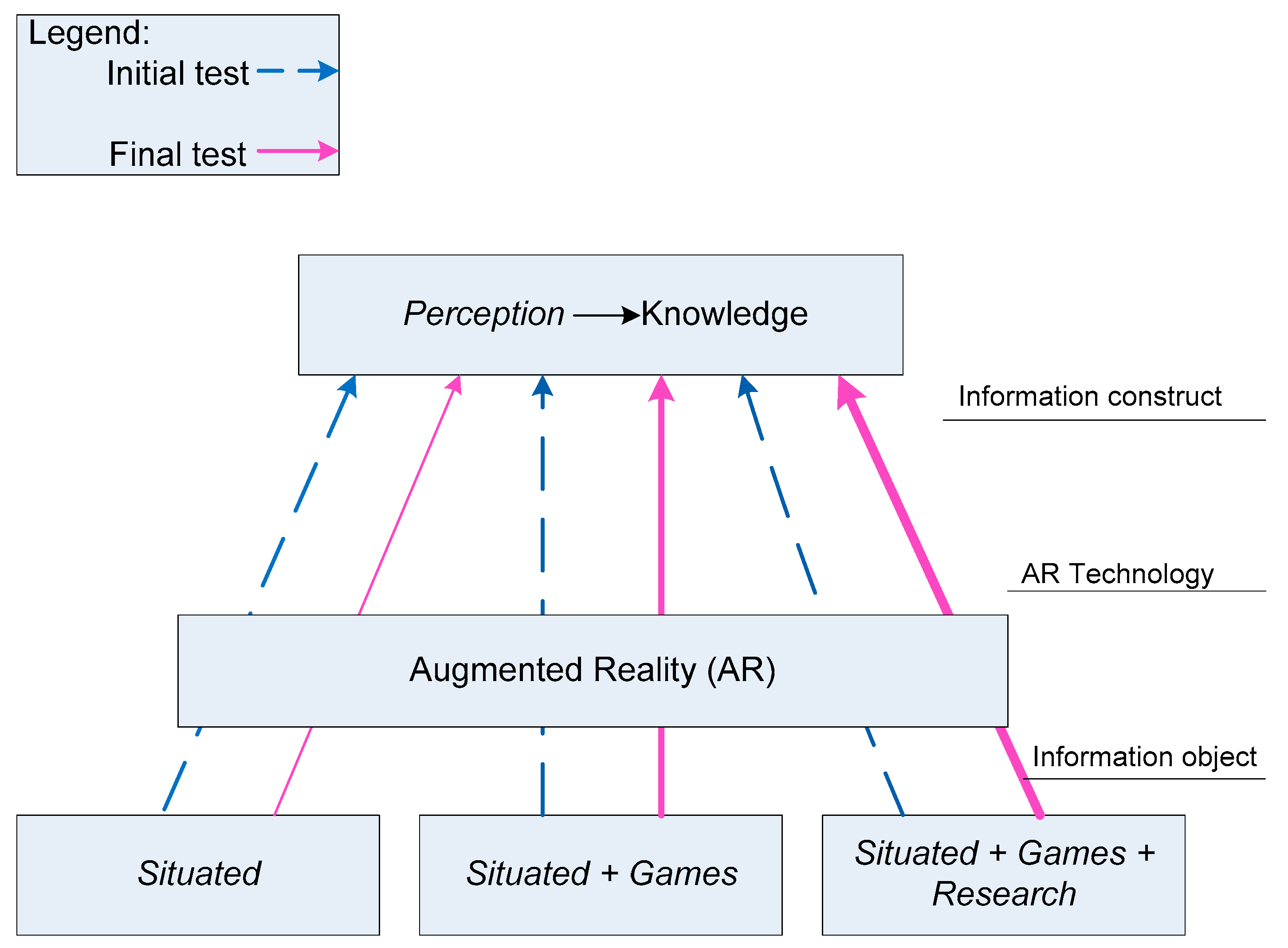 Education 14 00502 g001