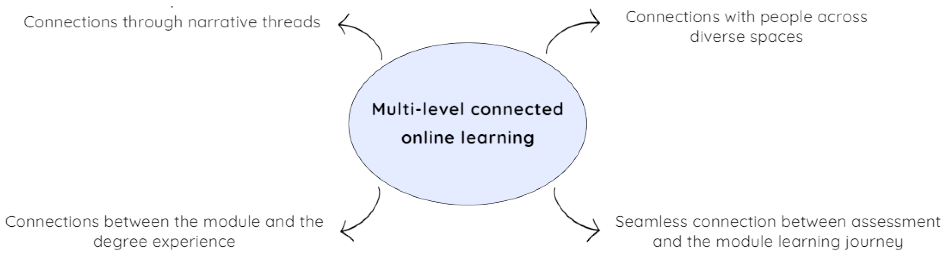 Education 14 00504 g002