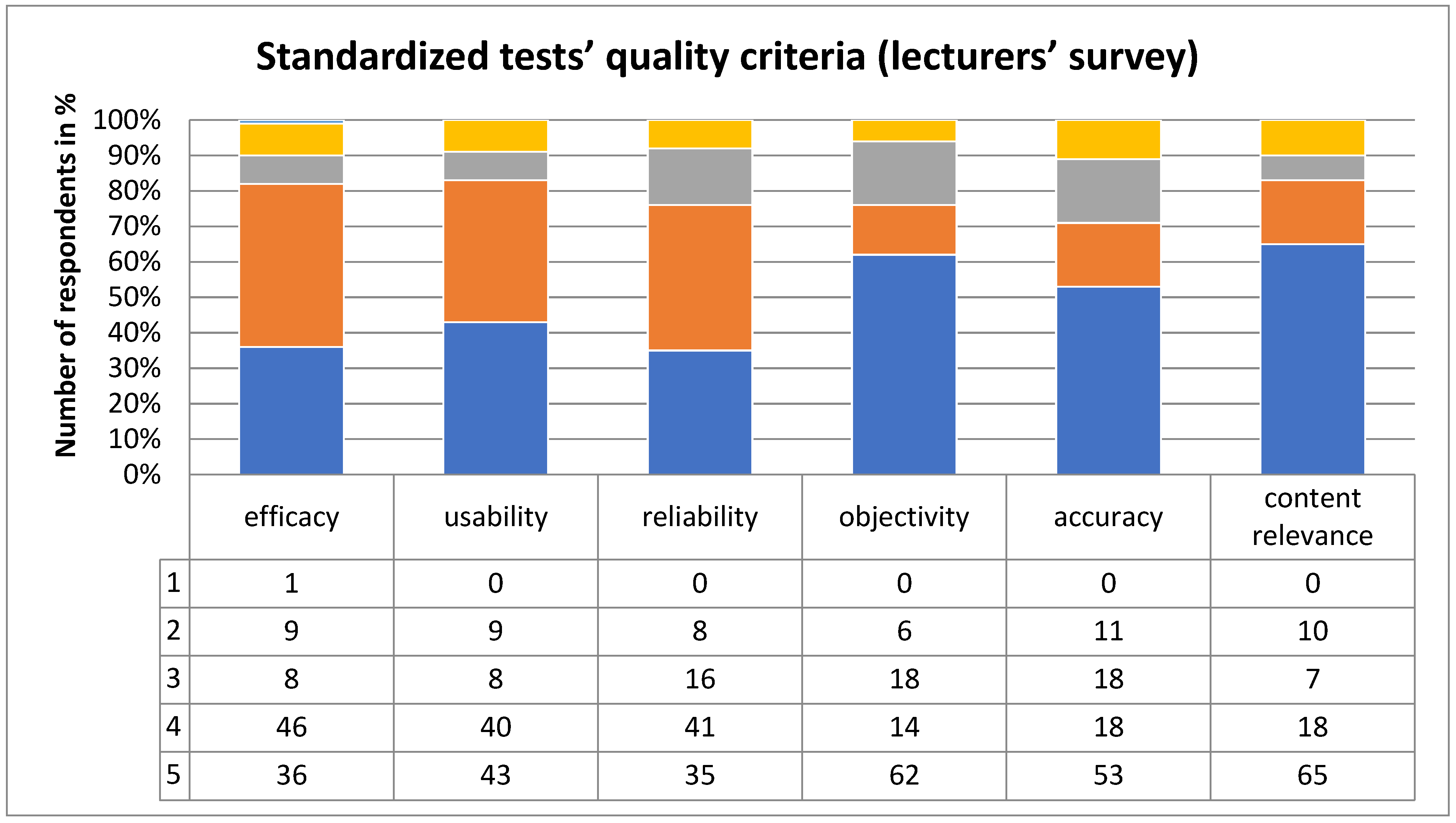 Education 14 00505 g001