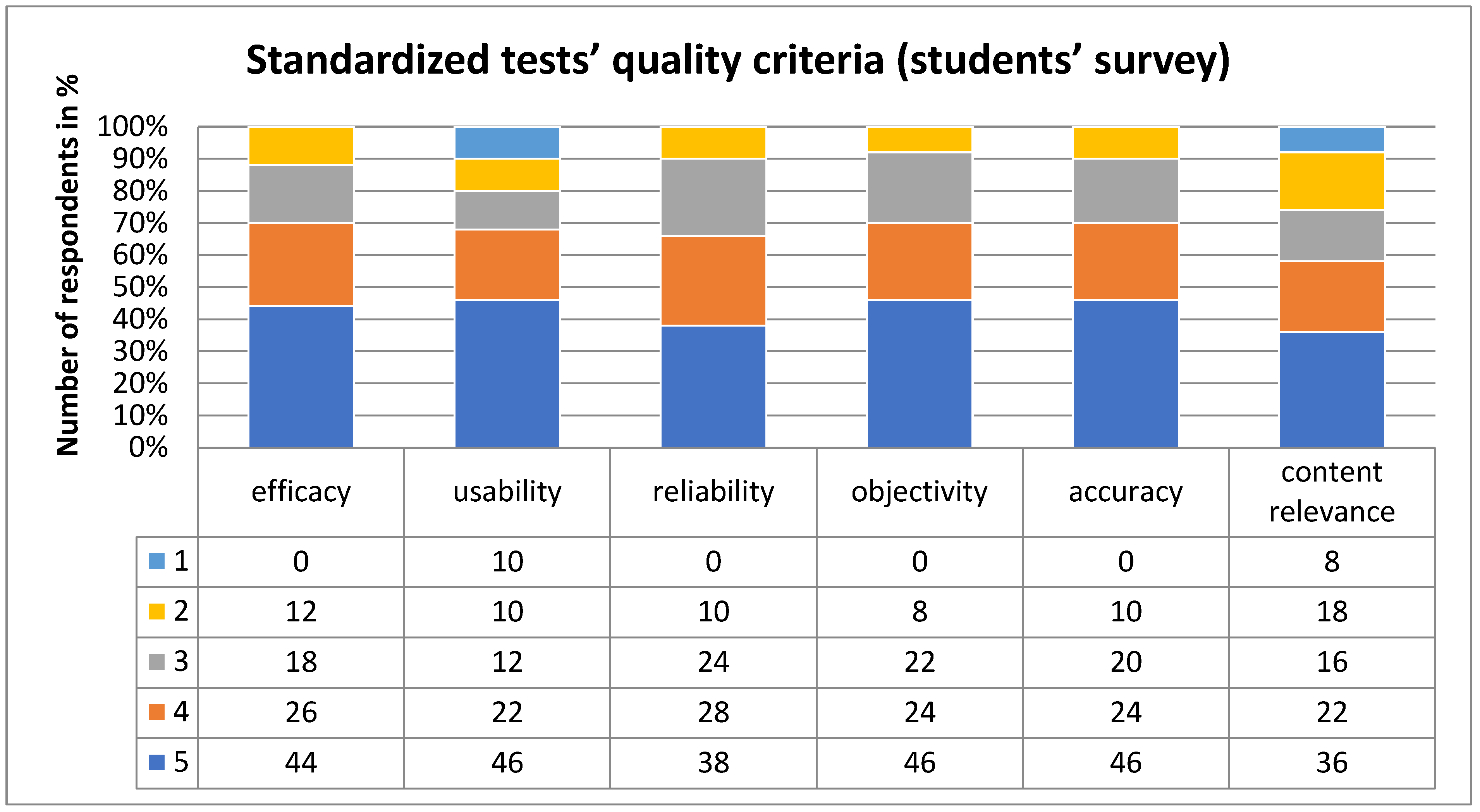 Education 14 00505 g003