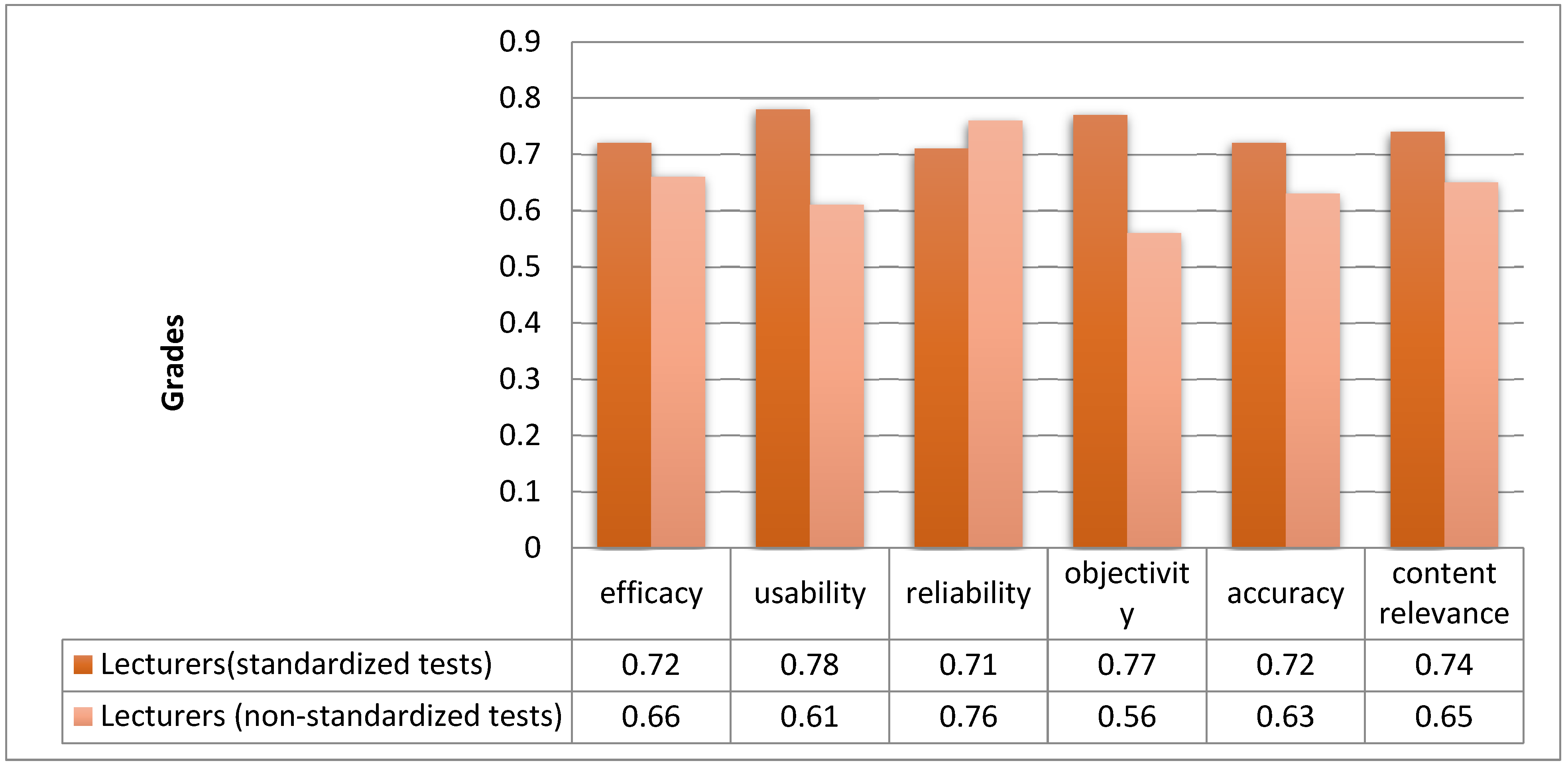 Education 14 00505 g005