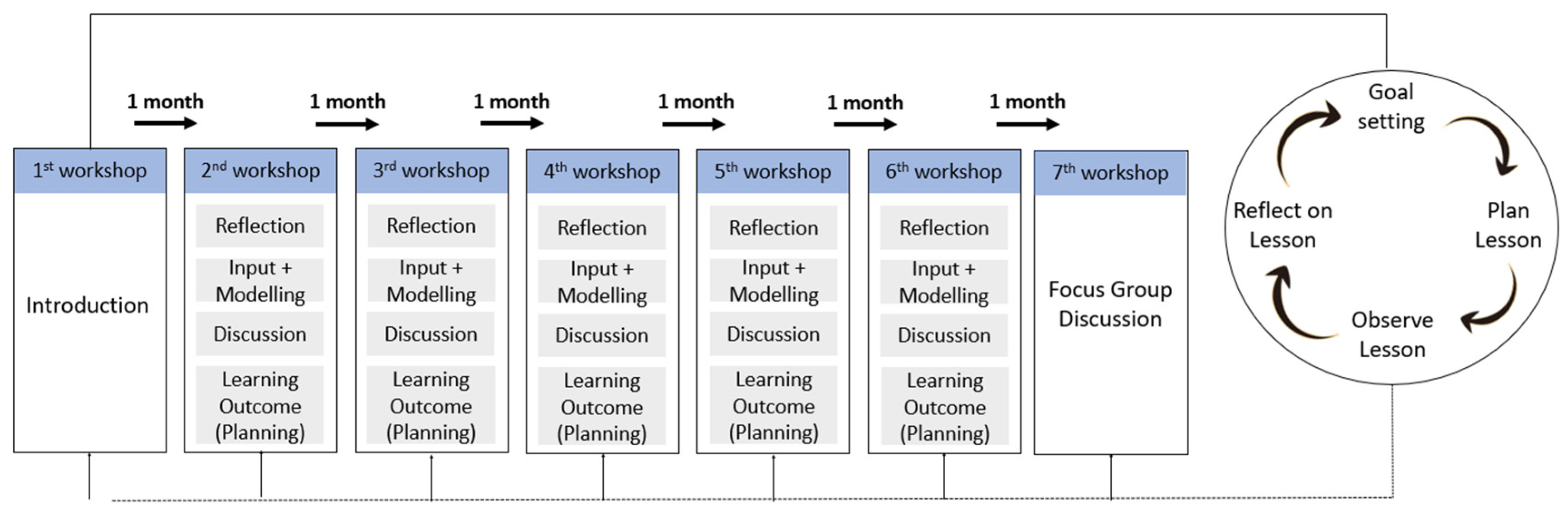 Education 14 00512 g001