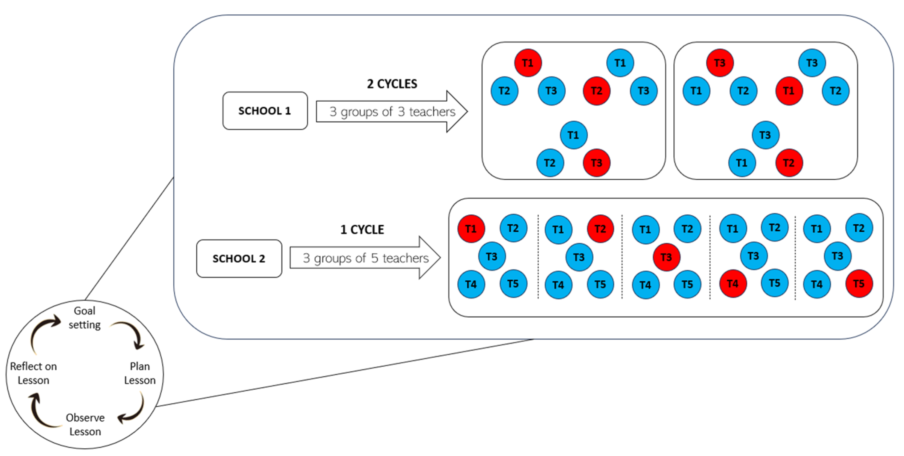 Education 14 00512 g002