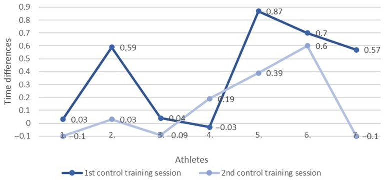 Education 14 00513 g002