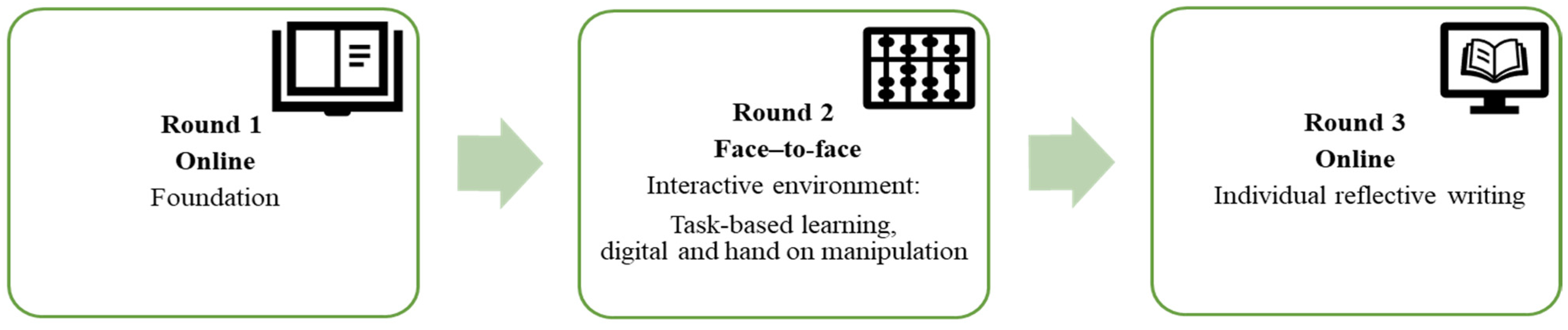 Education 14 00517 g001