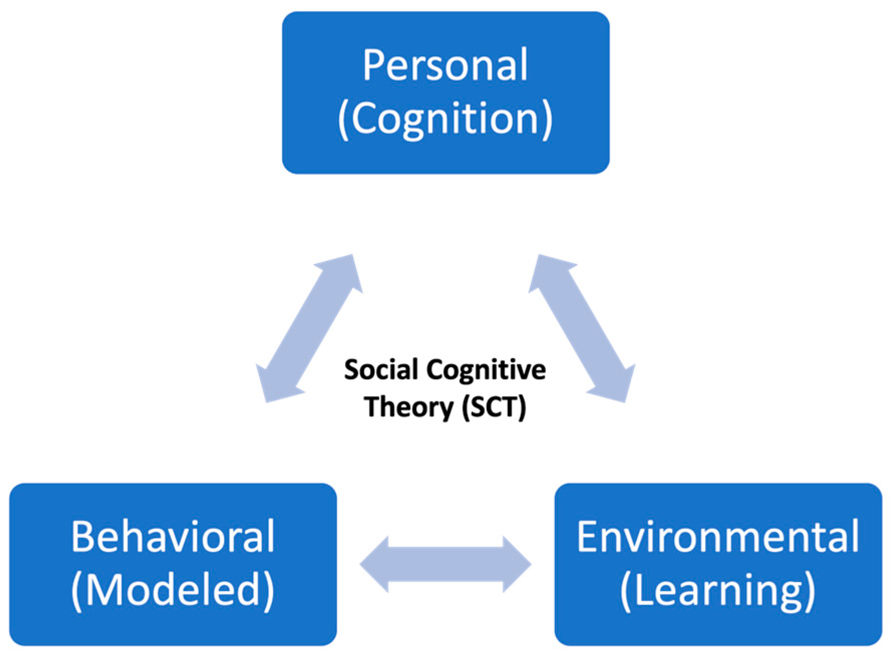 Education 14 00518 g001