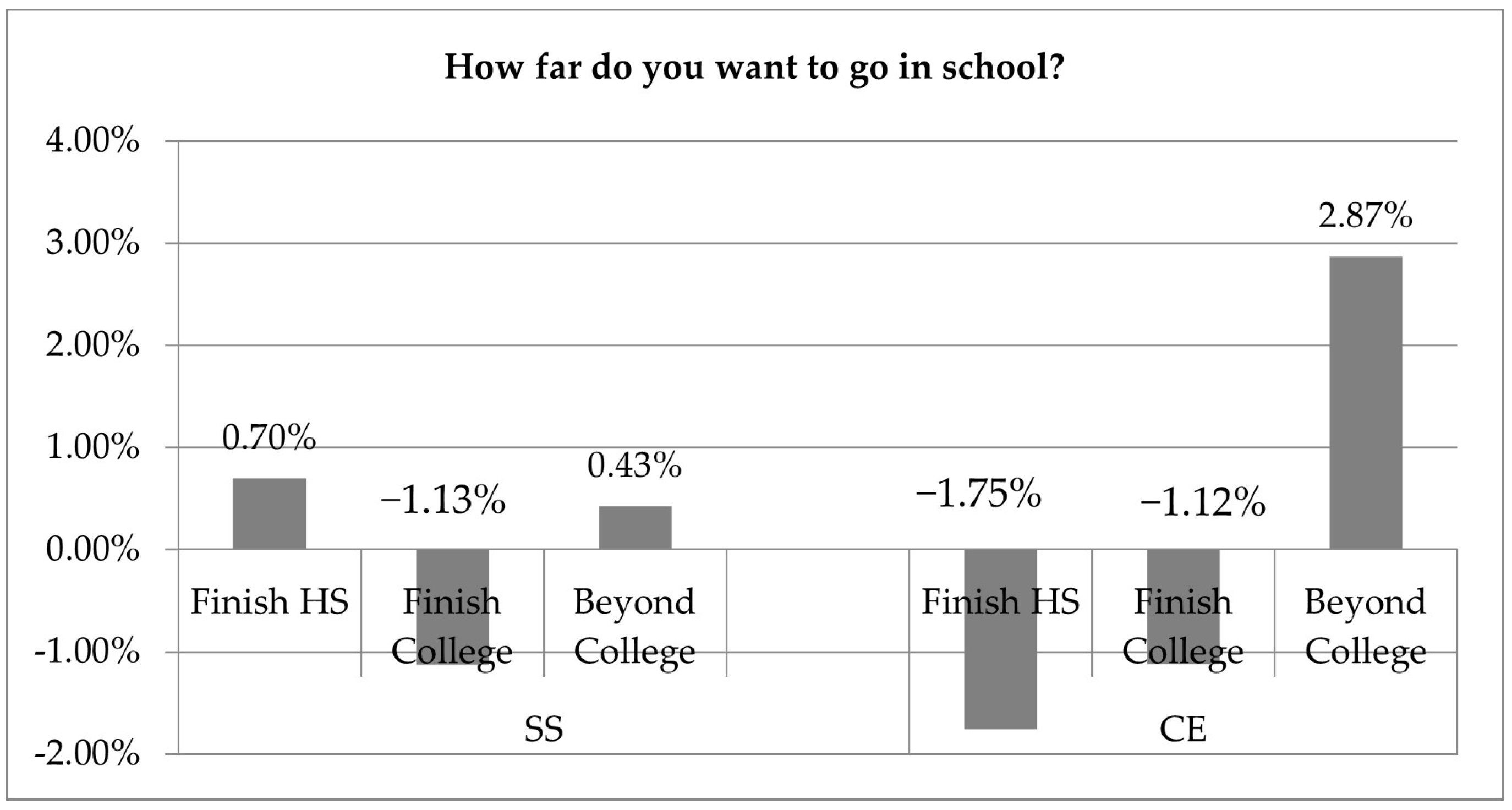 Education 14 00518 g002