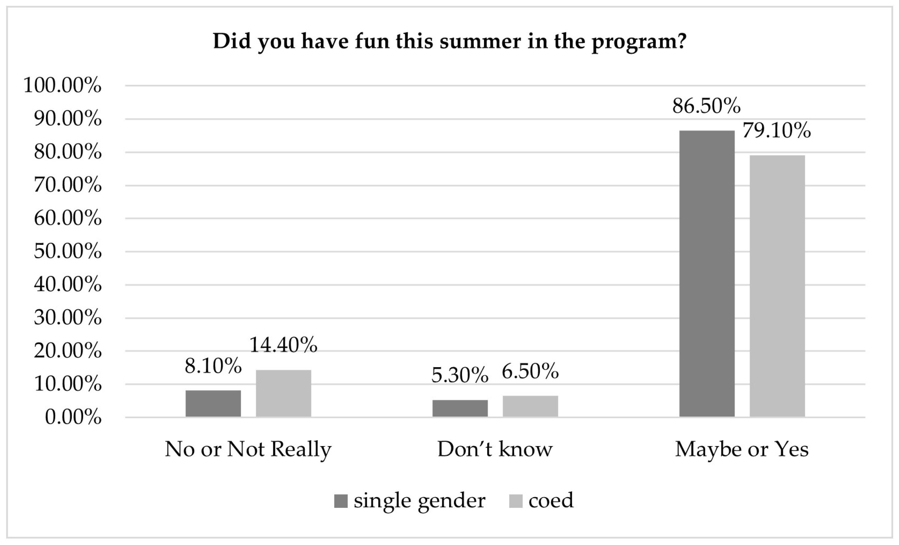 Education 14 00518 g004