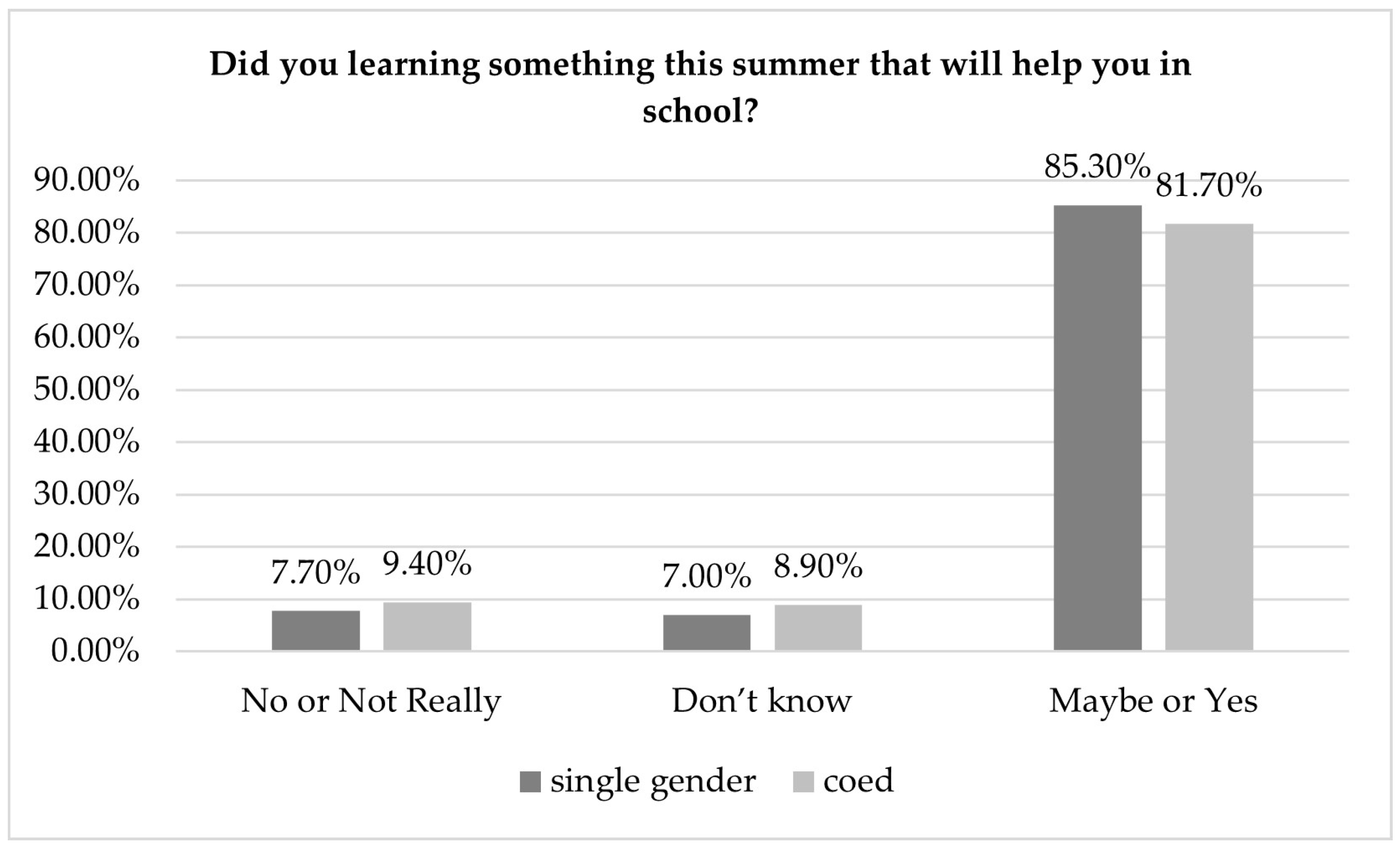 Education 14 00518 g005